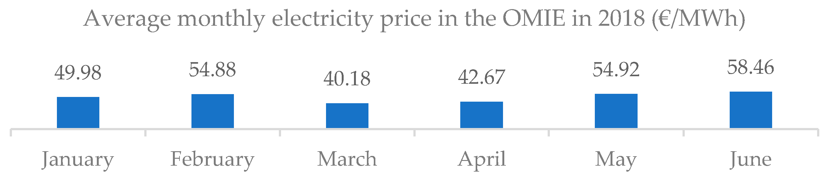 Energies 13 00125 g011
