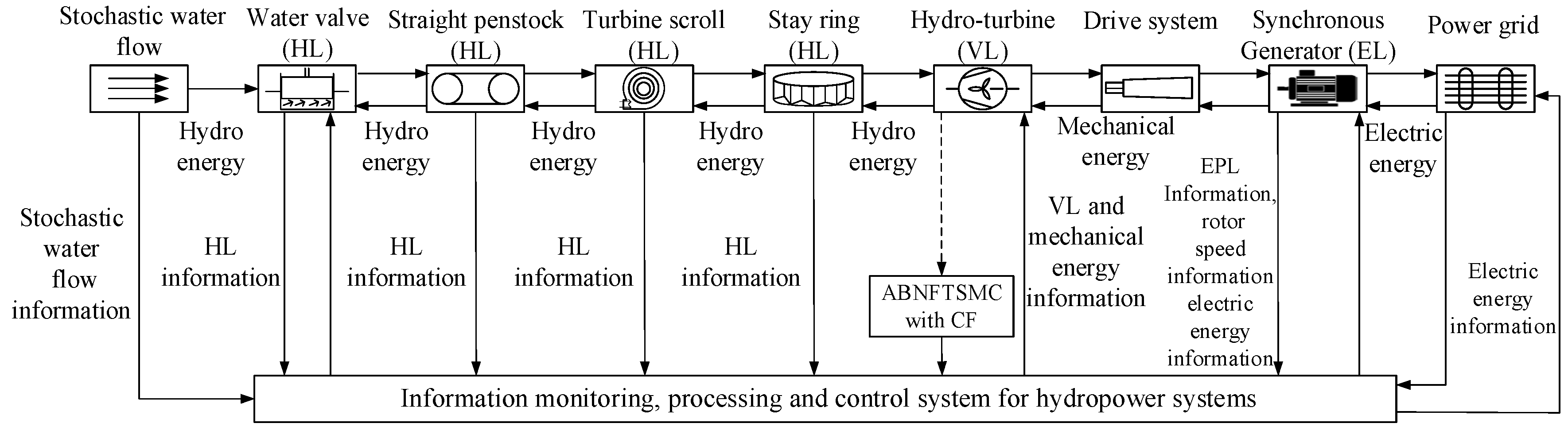 Energies 13 00126 g003