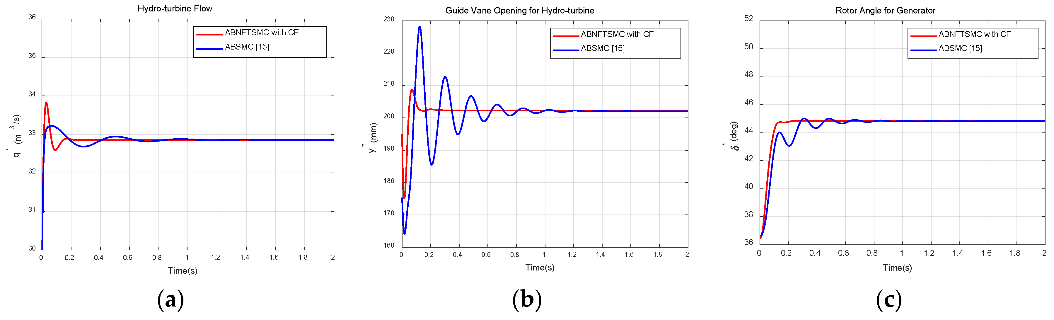 Energies 13 00126 g007a