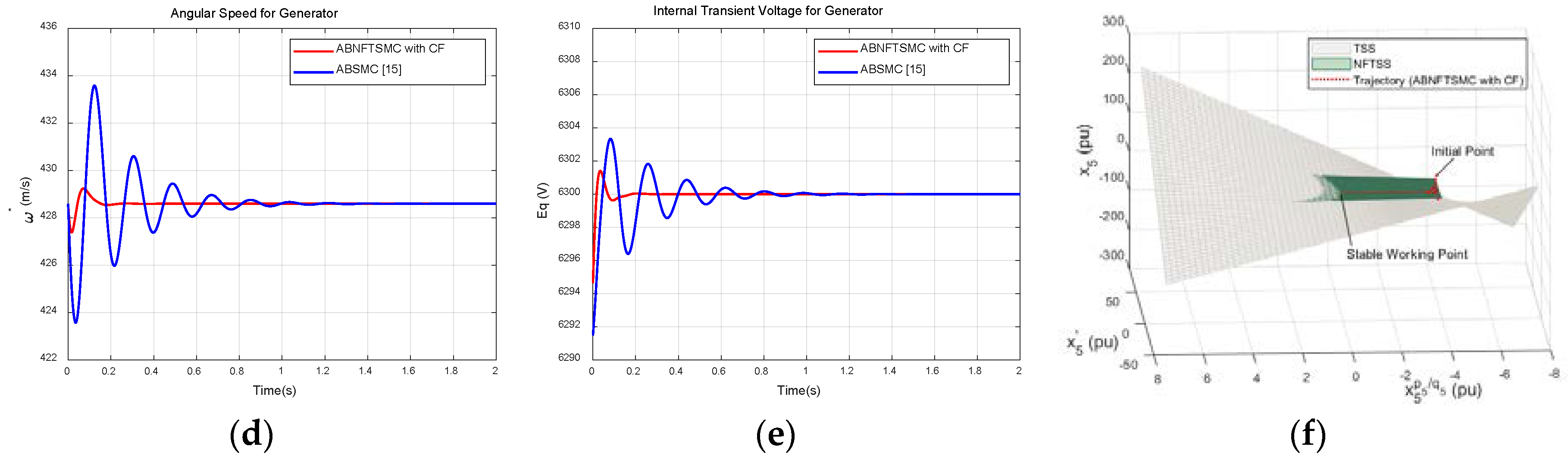 Energies 13 00126 g007b