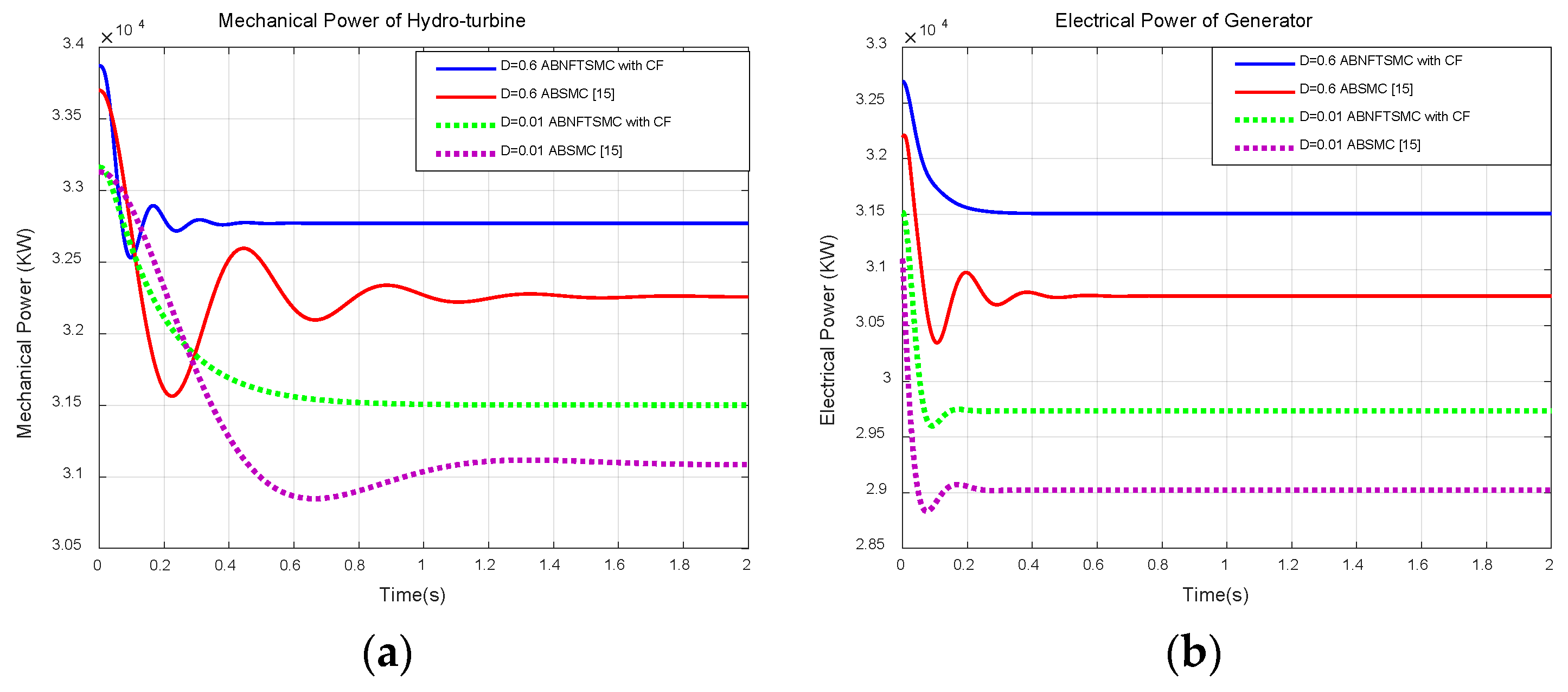 Energies 13 00126 g008