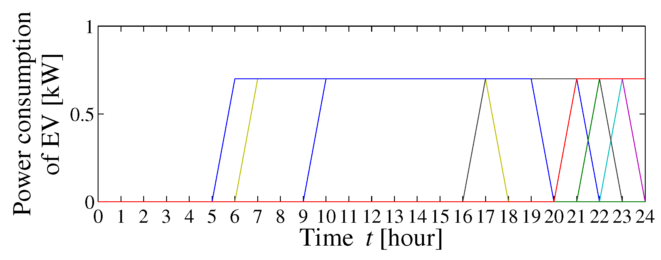 Energies 13 00127 g005 Energies 13 00127 g005
