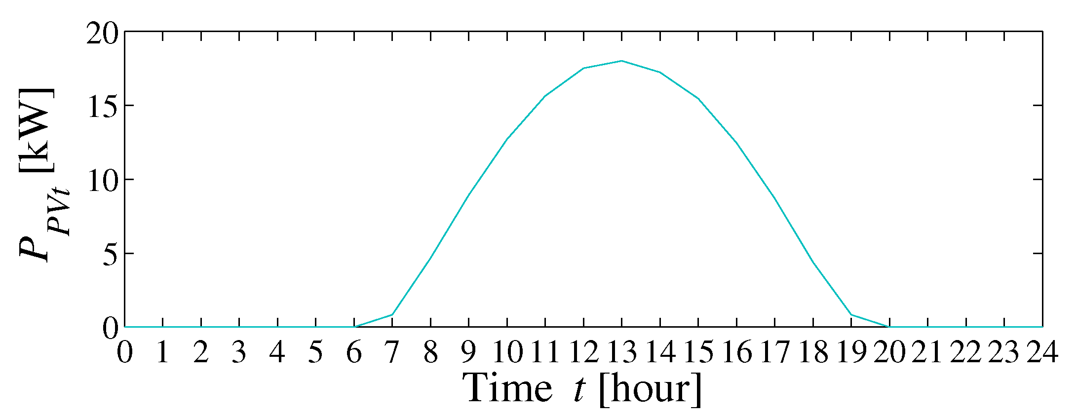 Energies 13 00127 g006 Energies 13 00127 g006