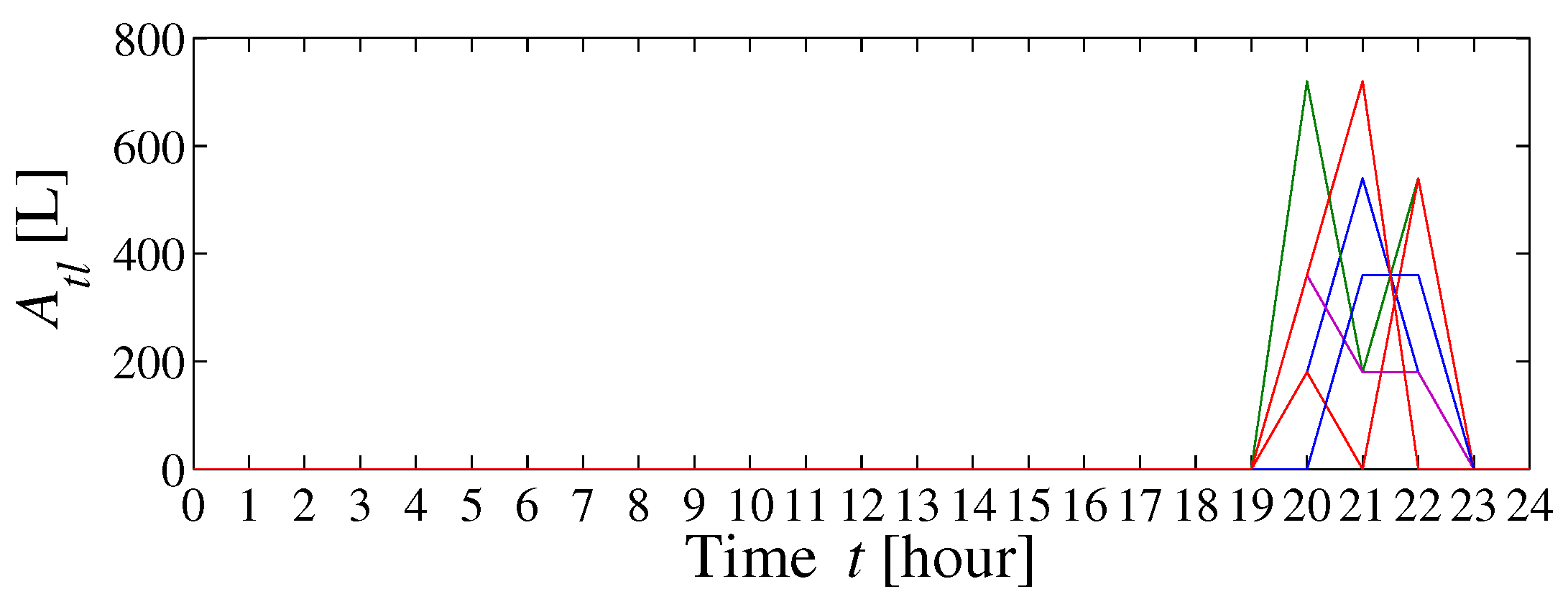 Energies 13 00127 g007 Energies 13 00127 g007