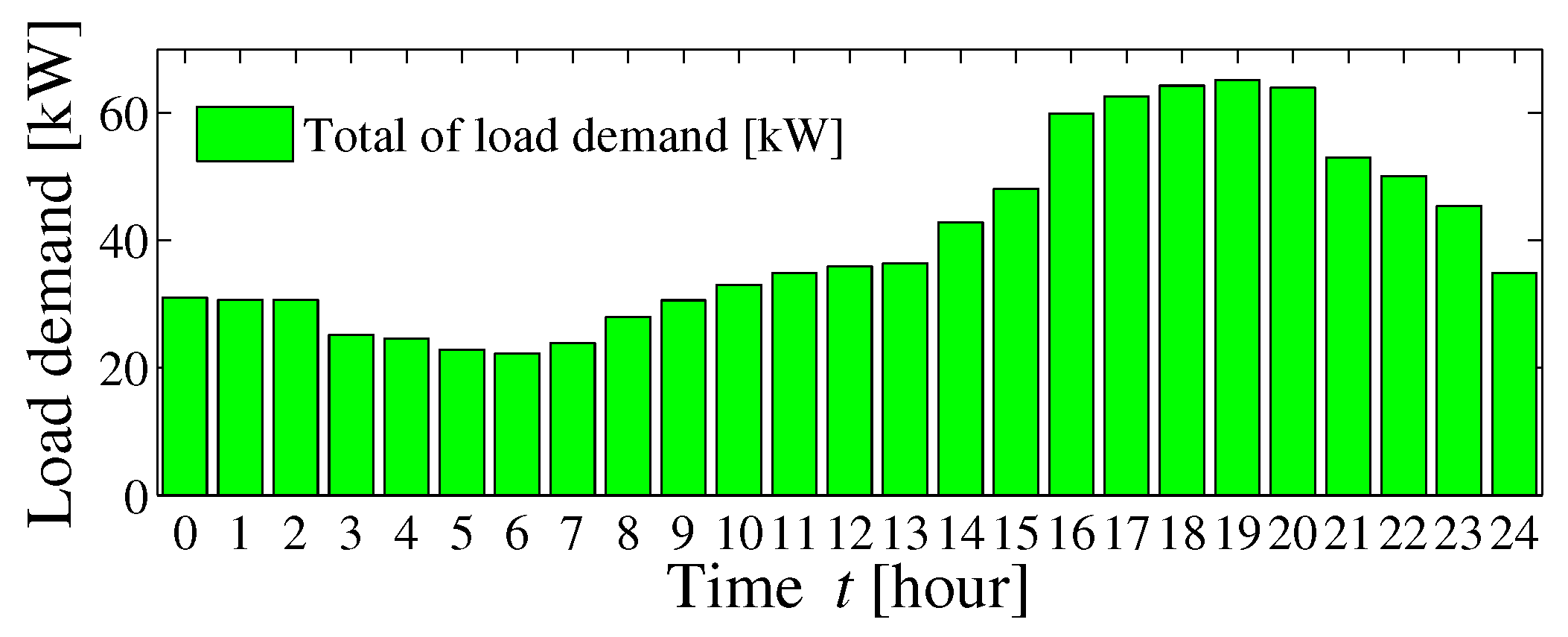 Energies 13 00127 g008 Energies 13 00127 g008