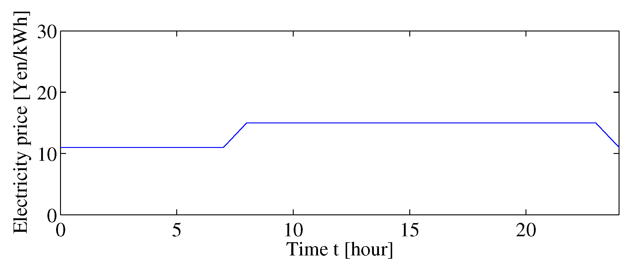 Energies 13 00127 g009 Energies 13 00127 g009