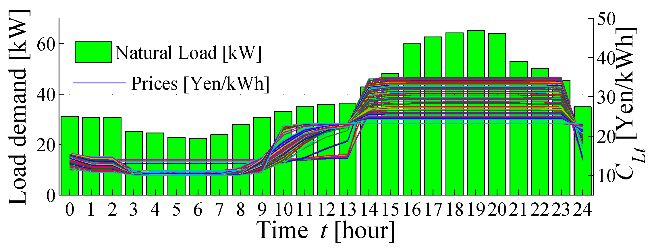 Energies 13 00127 g011 Energies 13 00127 g011