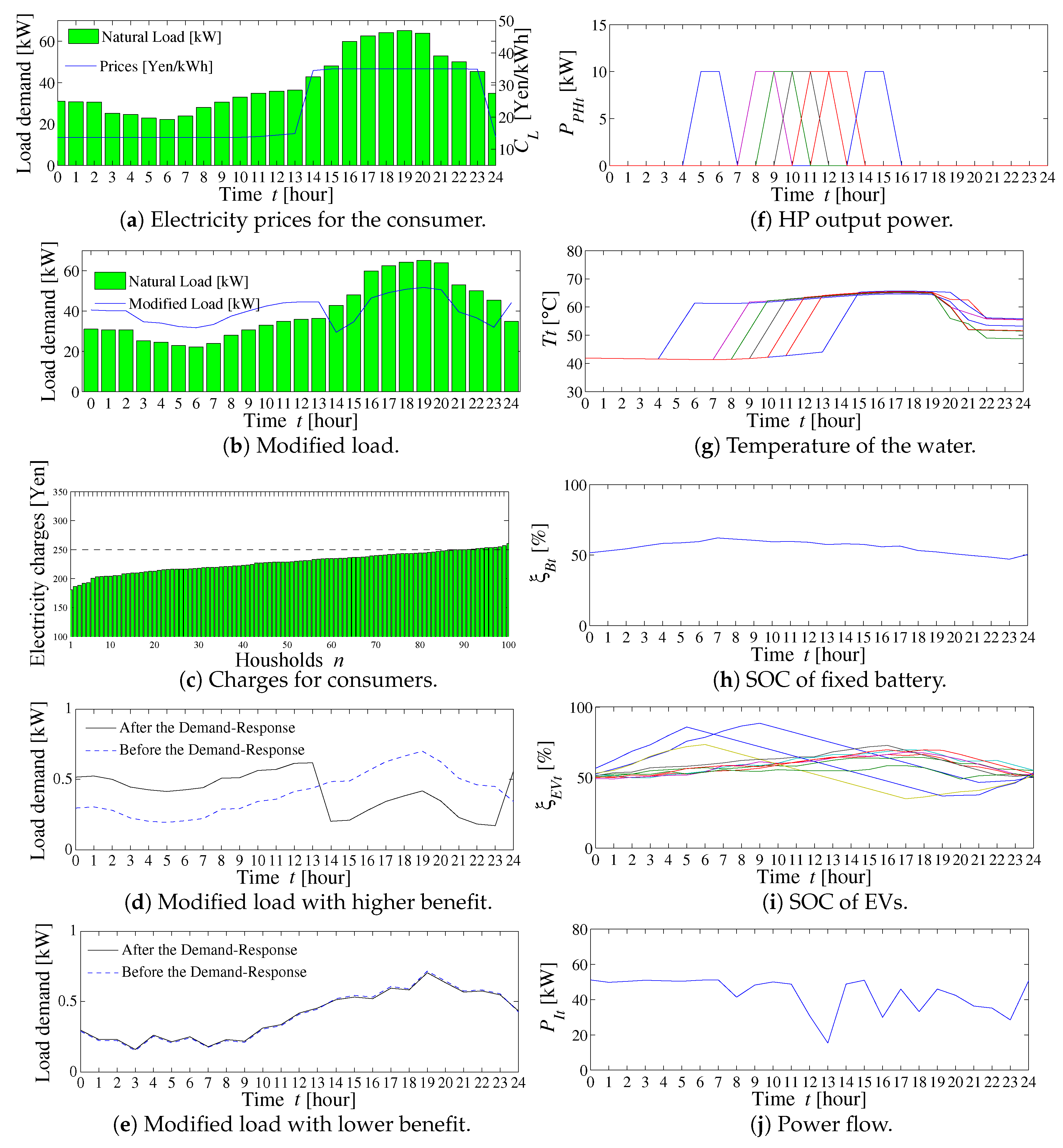 Energies 13 00127 g012 Energies 13 00127 g012