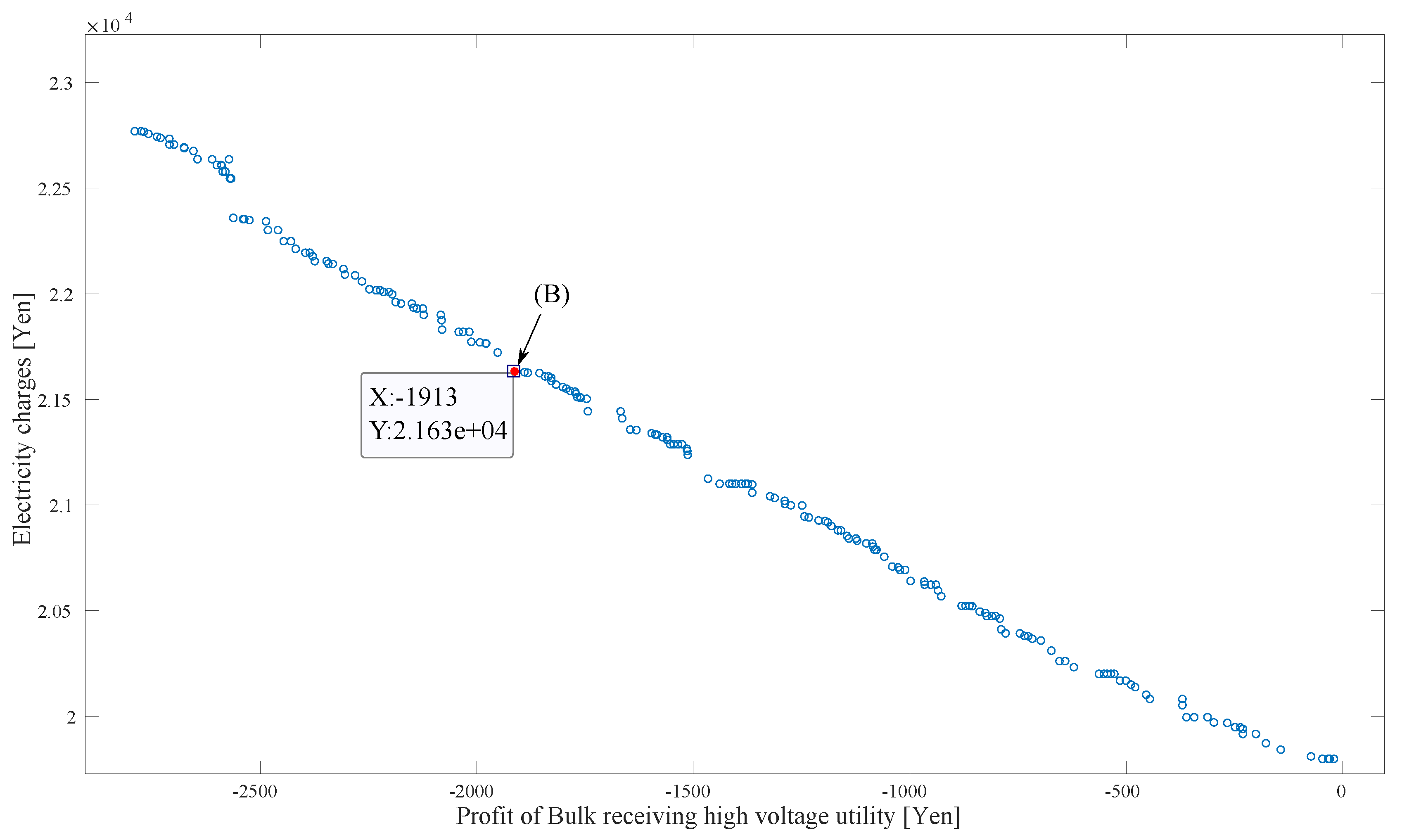 Energies 13 00127 g013 Energies 13 00127 g013