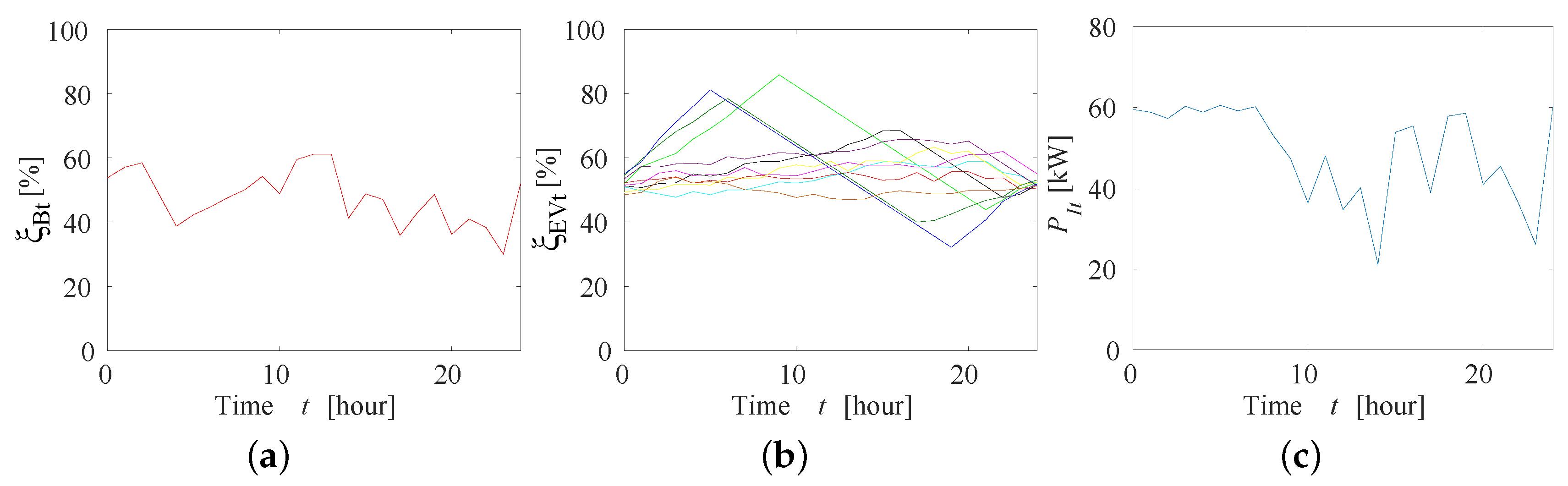 Energies 13 00127 g014 Energies 13 00127 g014