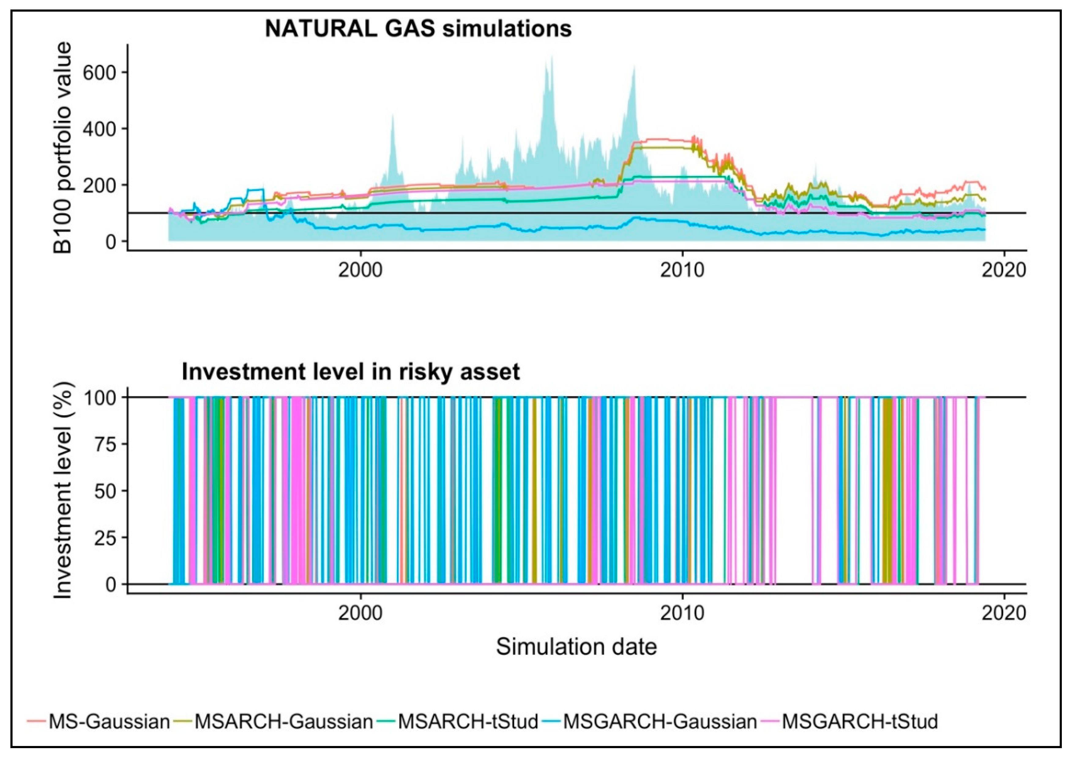 top 5 natural gas investing strategies top 5 natural gas investing strategies