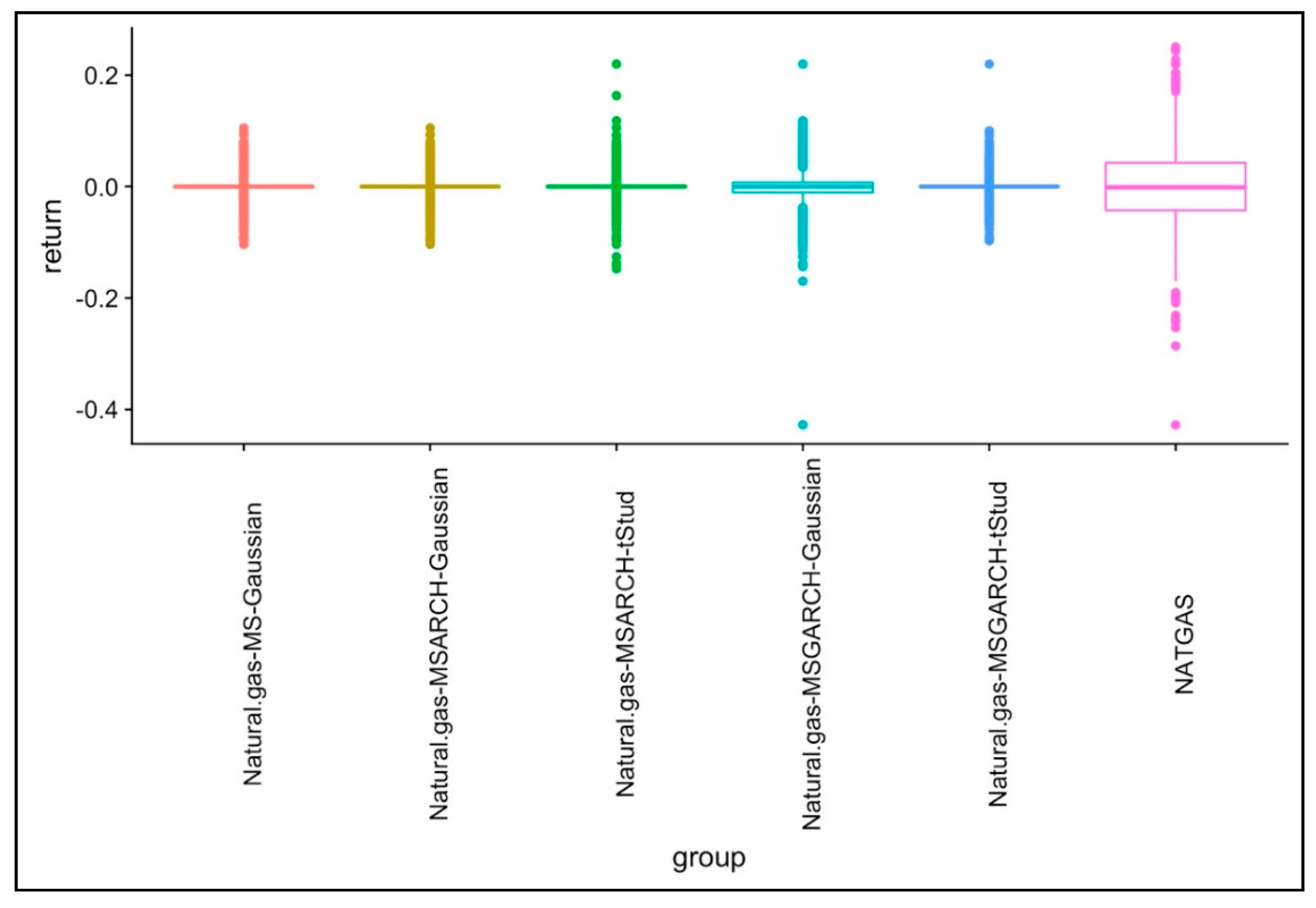 Energies 13 00129 g004