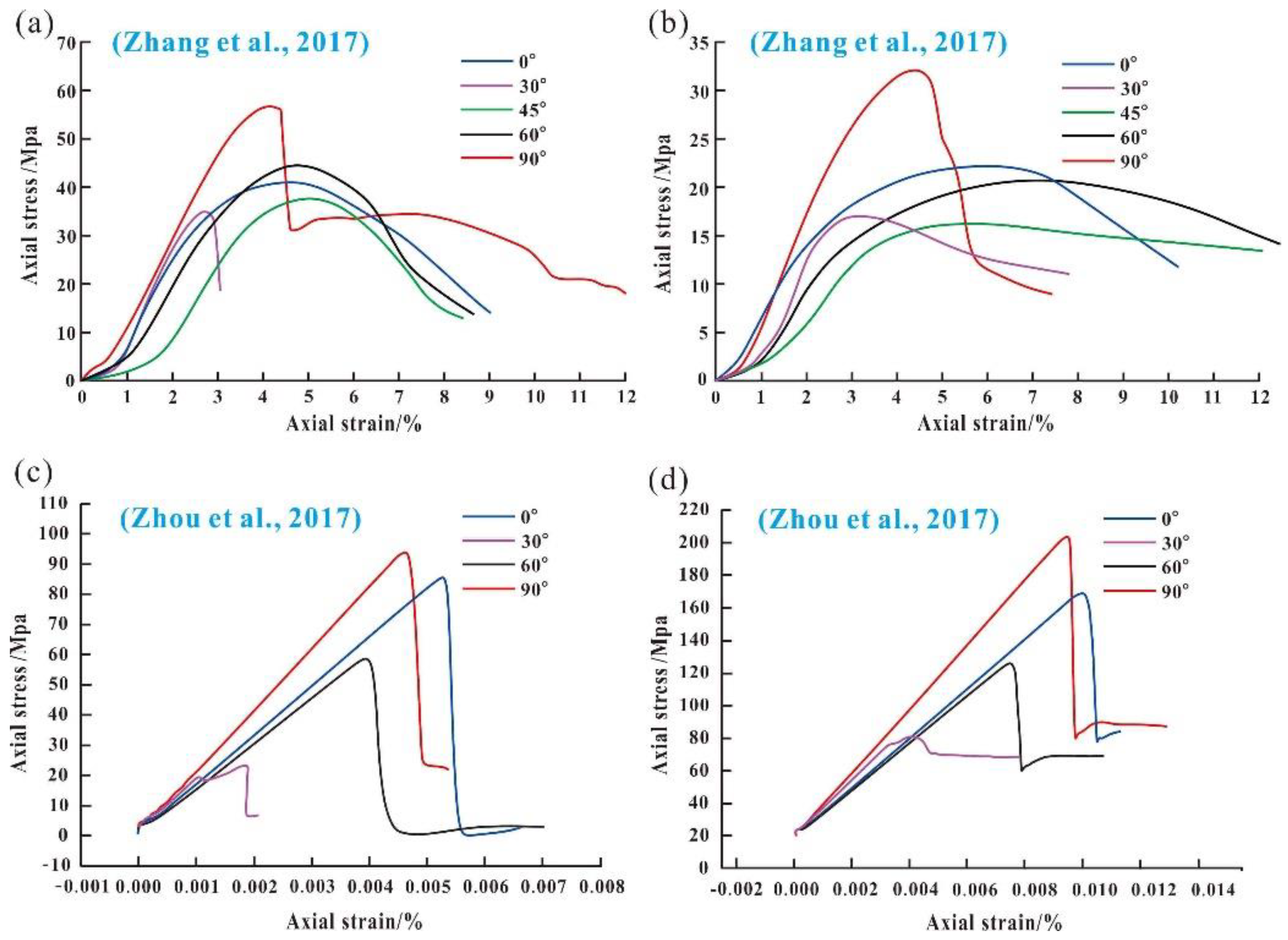 Energies 13 00131 g002 Energies 13 00131 g002