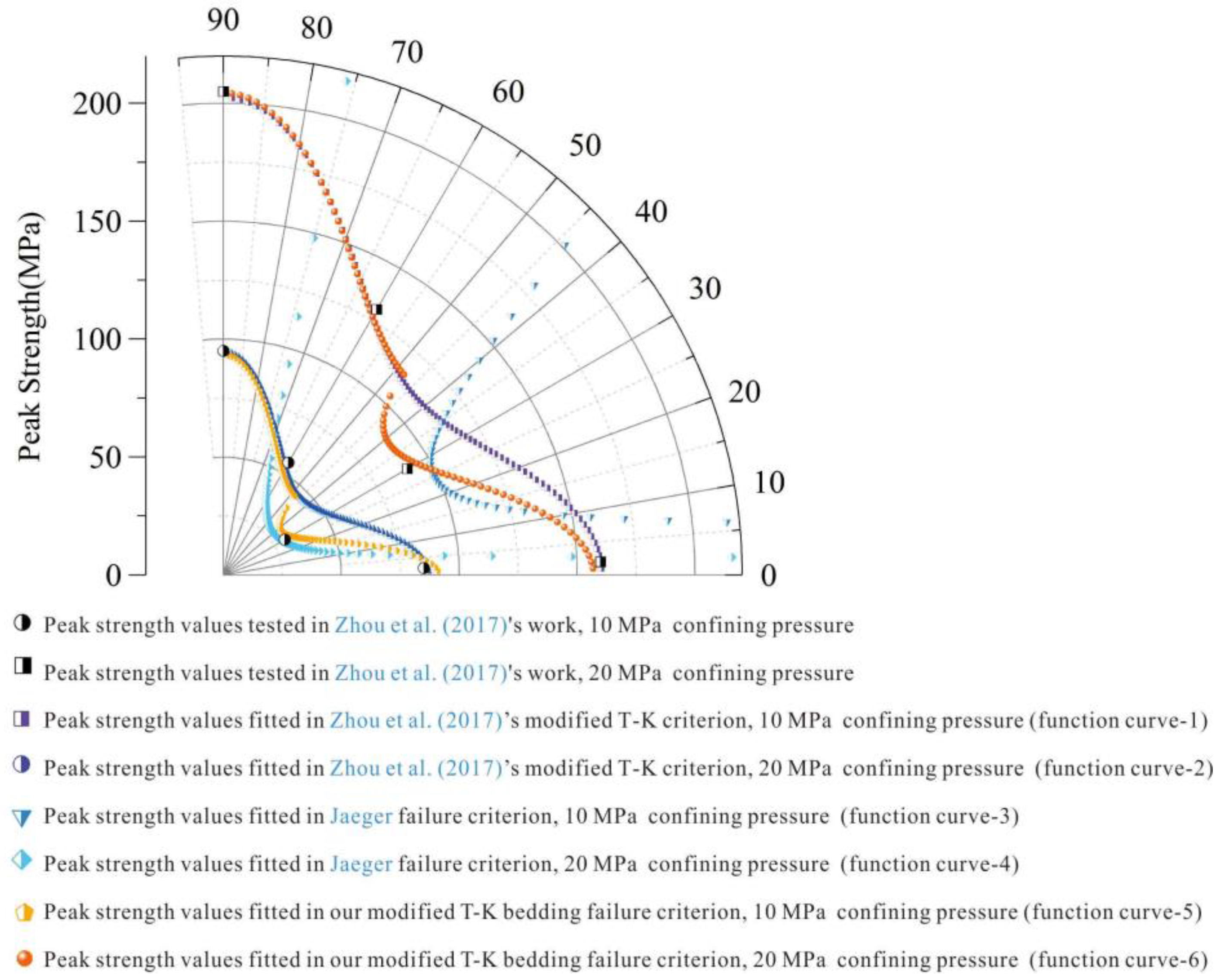 Energies 13 00131 g003 Energies 13 00131 g003