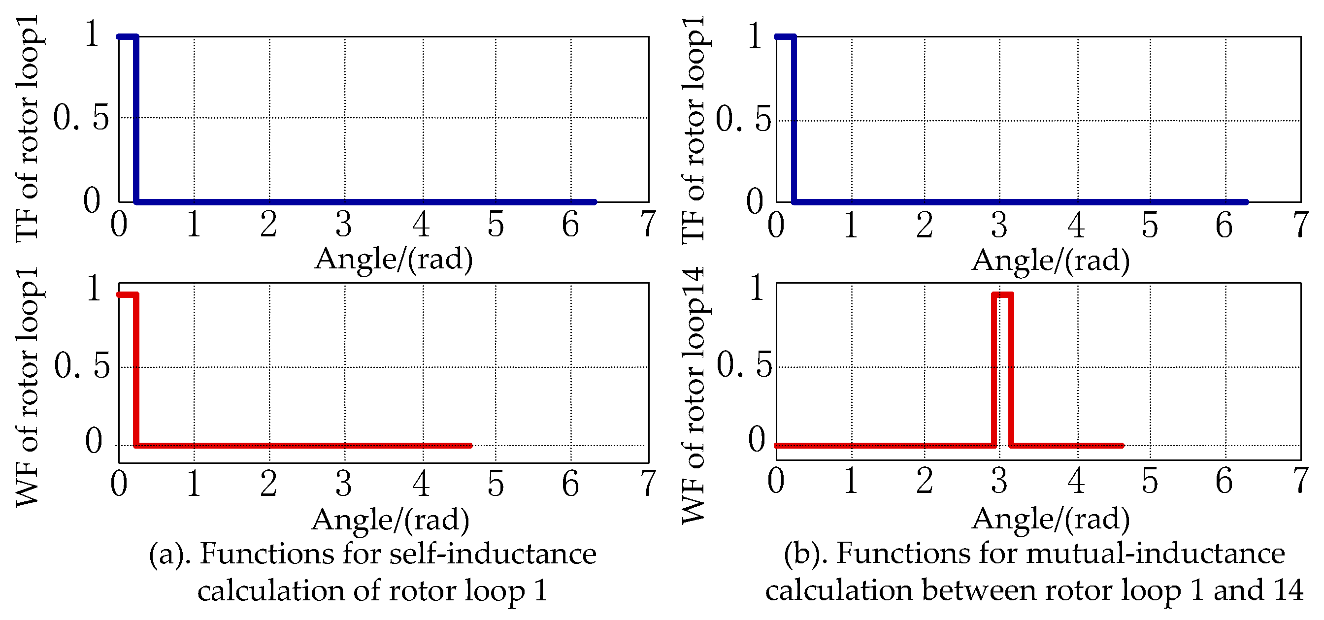 Energies 13 00133 g005