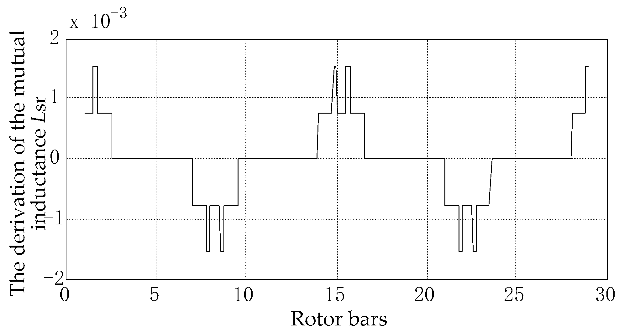 Energies 13 00133 g009