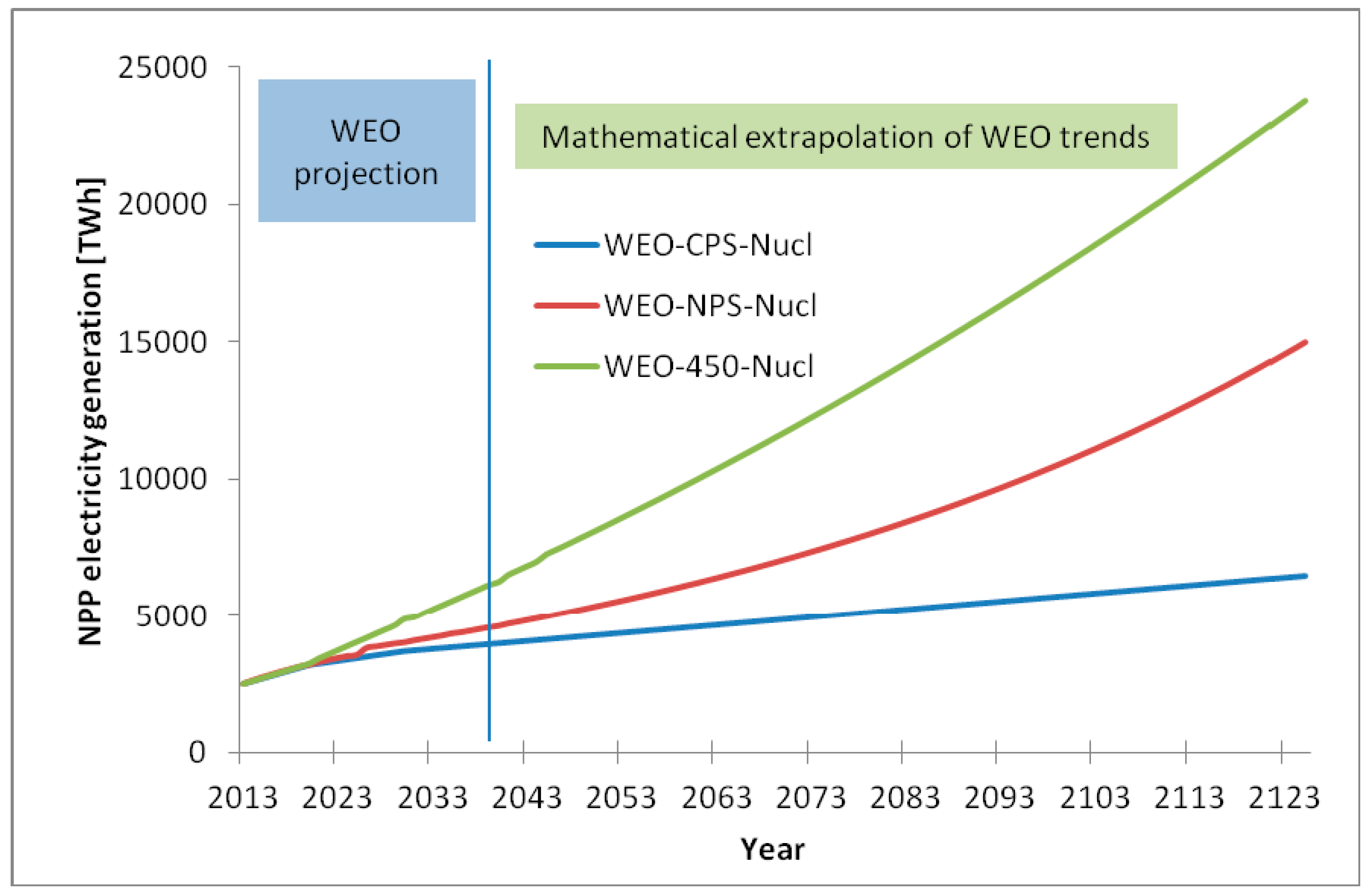 Energies 13 00134 g001 550