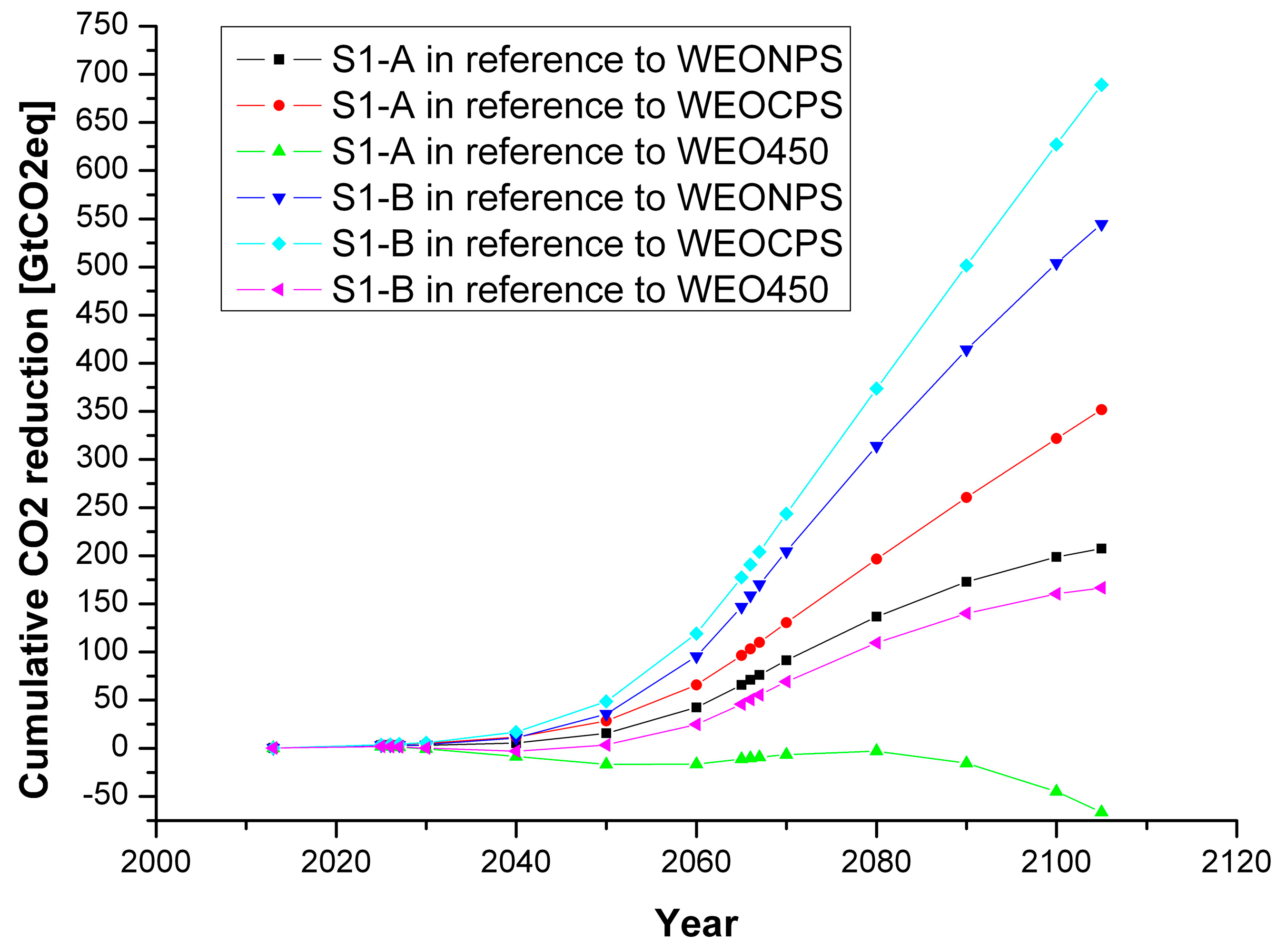 Energies 13 00134 g002 550