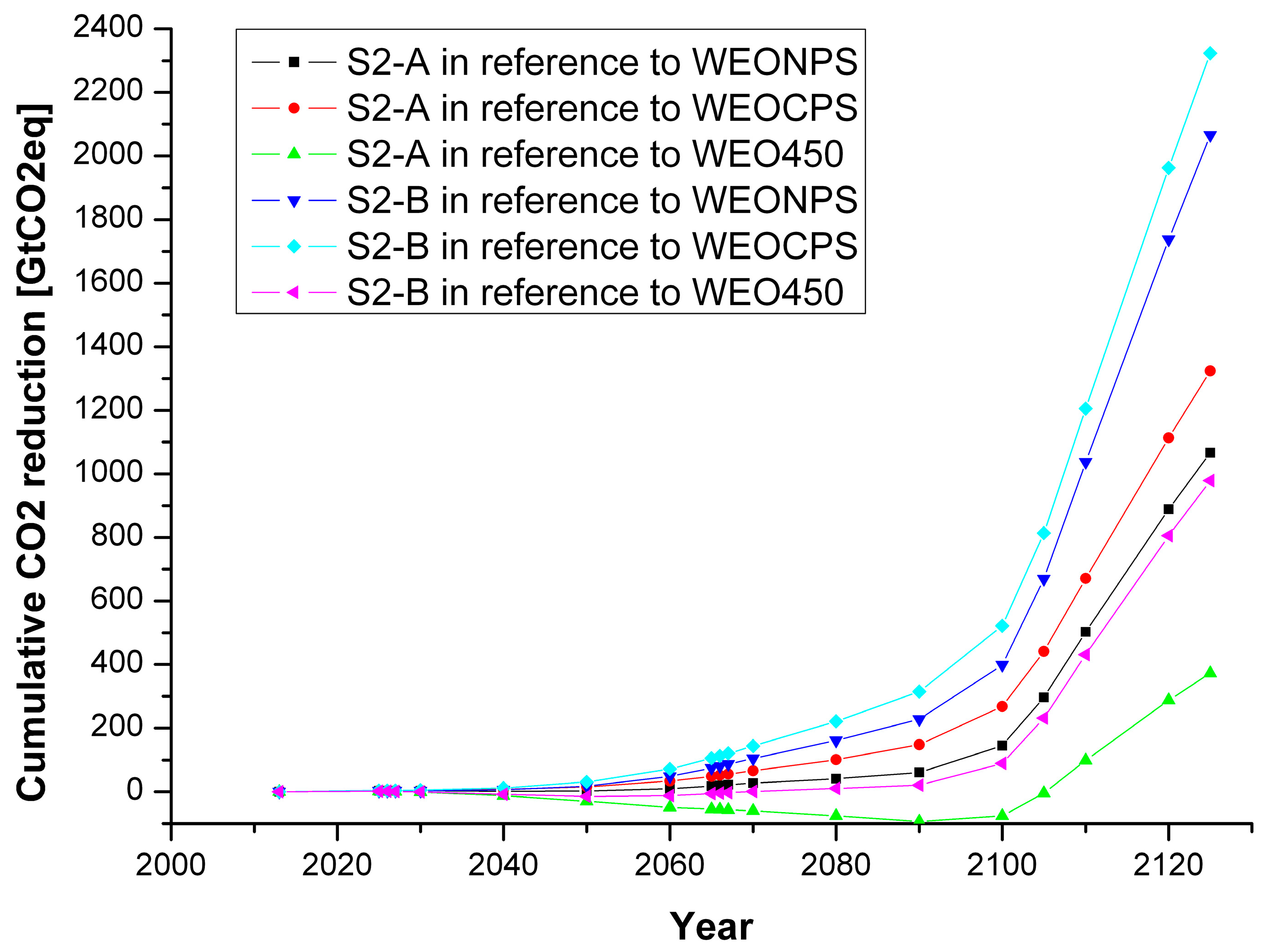 Energies 13 00134 g003 550
