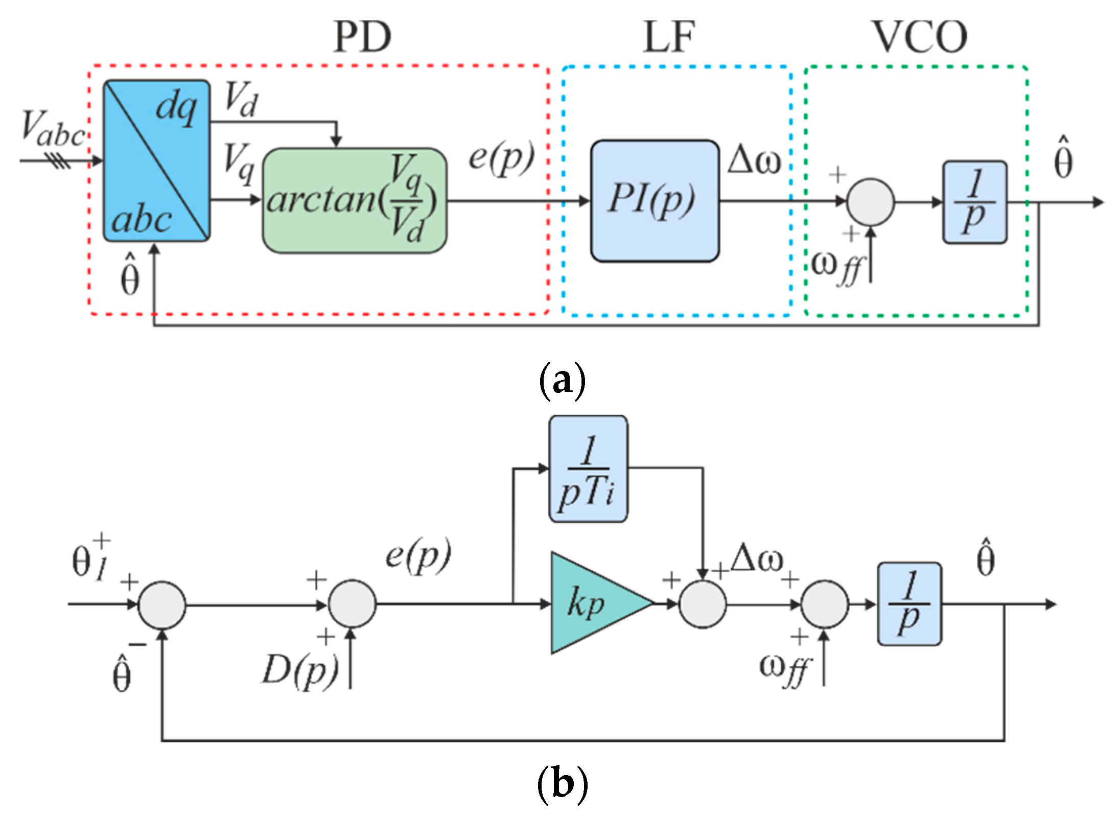 Energies Free FullText A Novel Repetitive Control Enhanced Phase