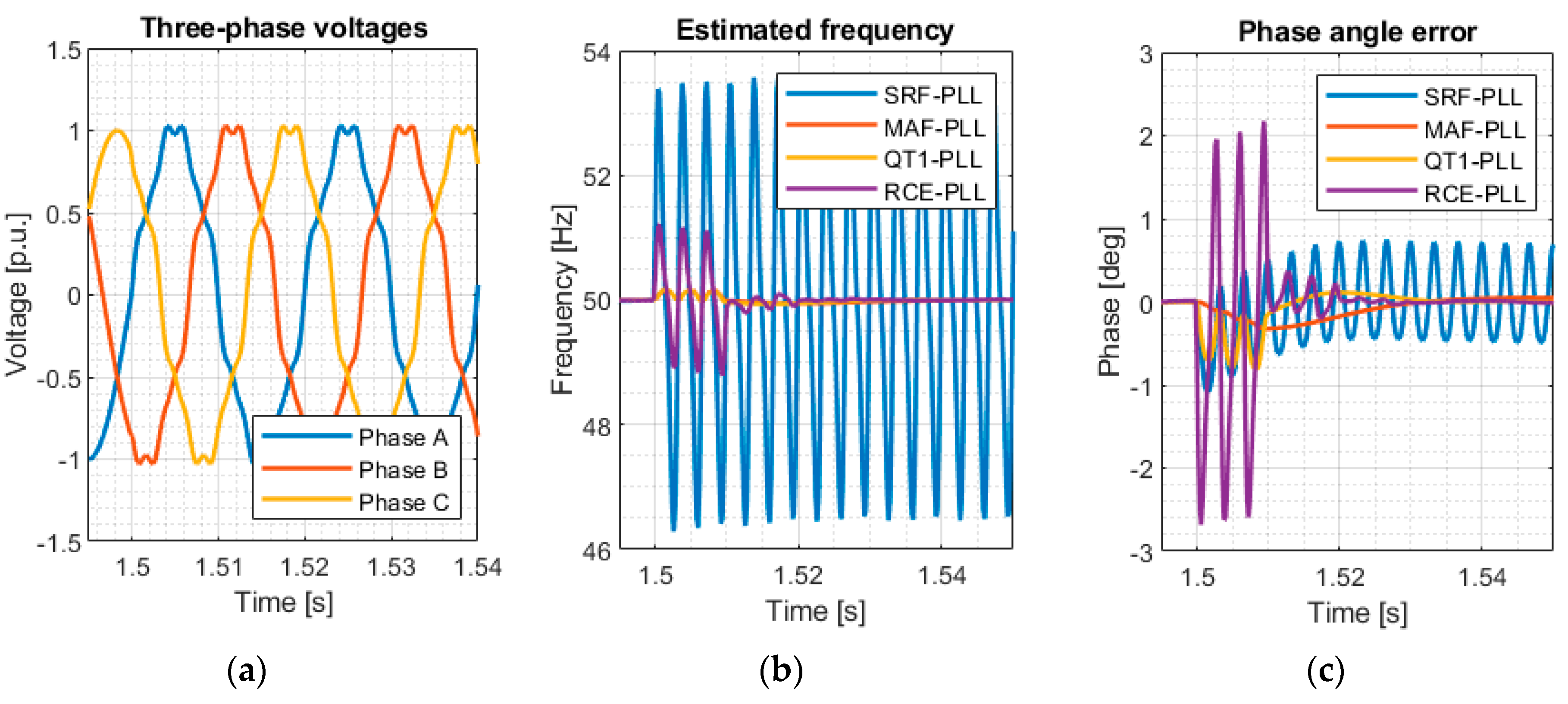 Energies 13 00135 g013 Energies 13 00135 g013