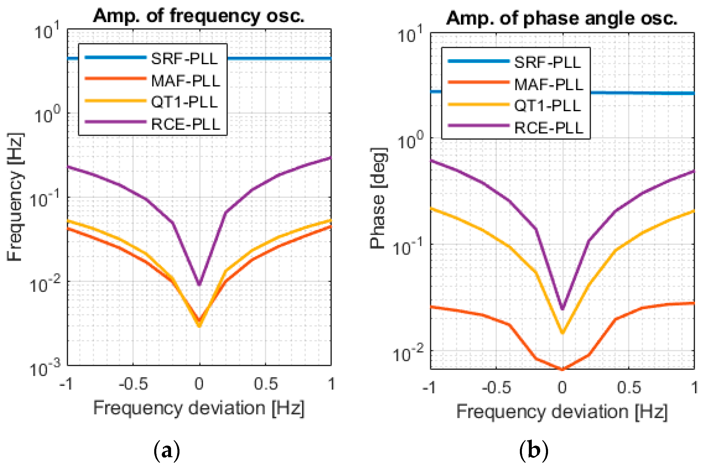 Energies 13 00135 g015 Energies 13 00135 g015