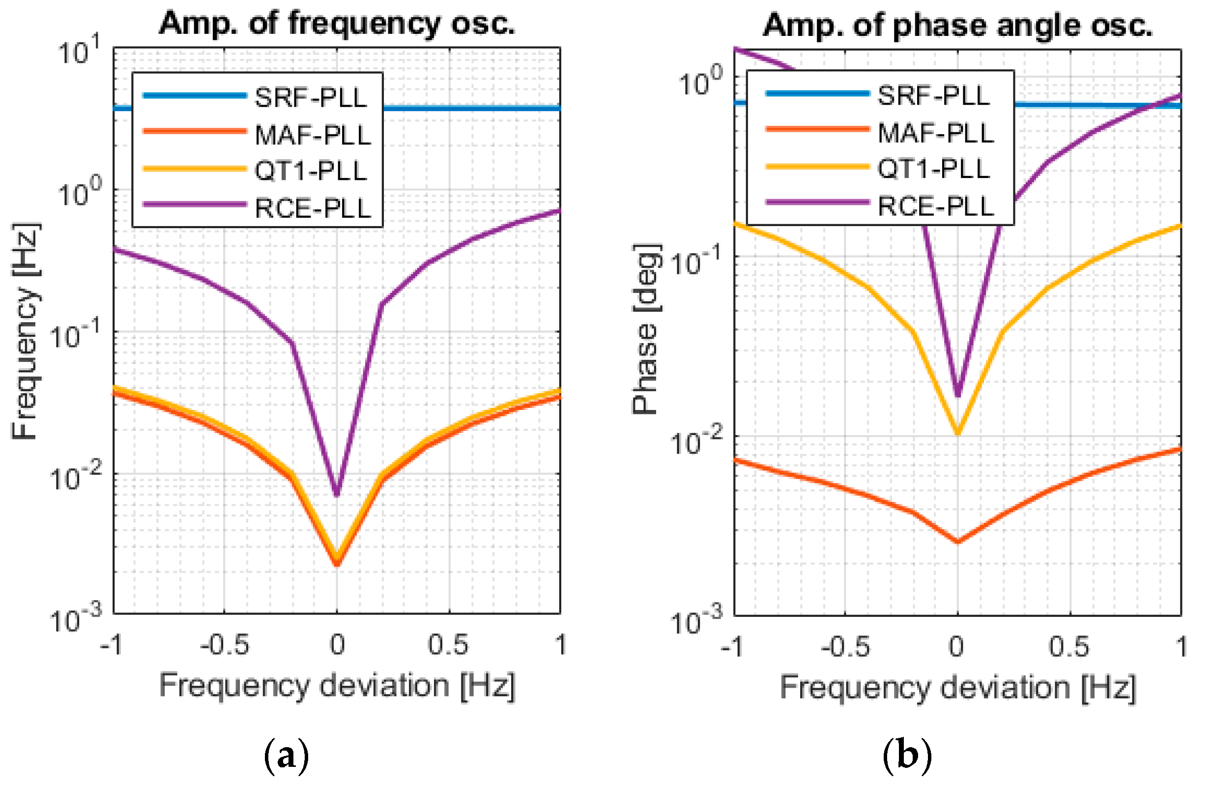 Energies 13 00135 g016 Energies 13 00135 g016