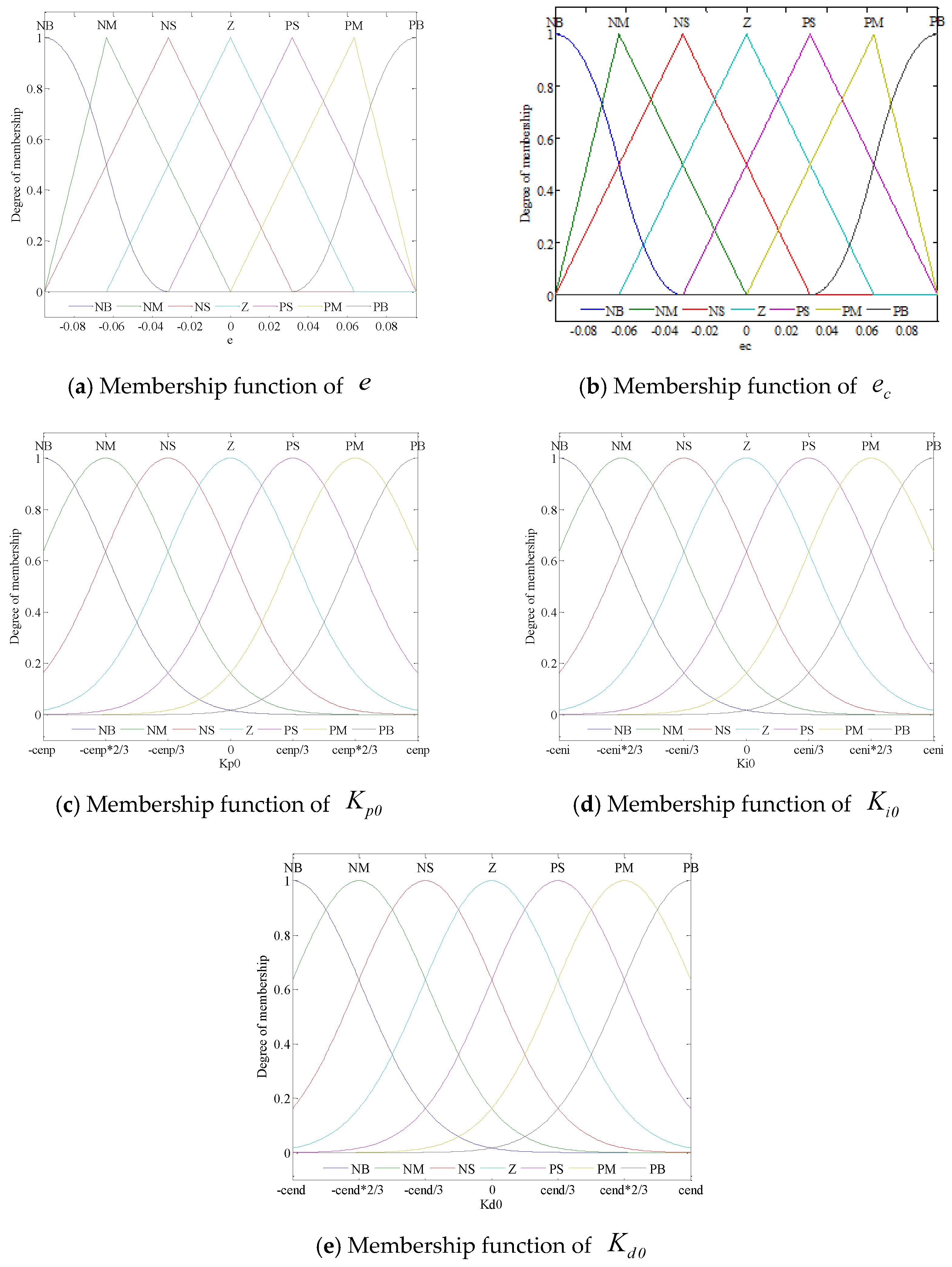Energies 13 00137 g005