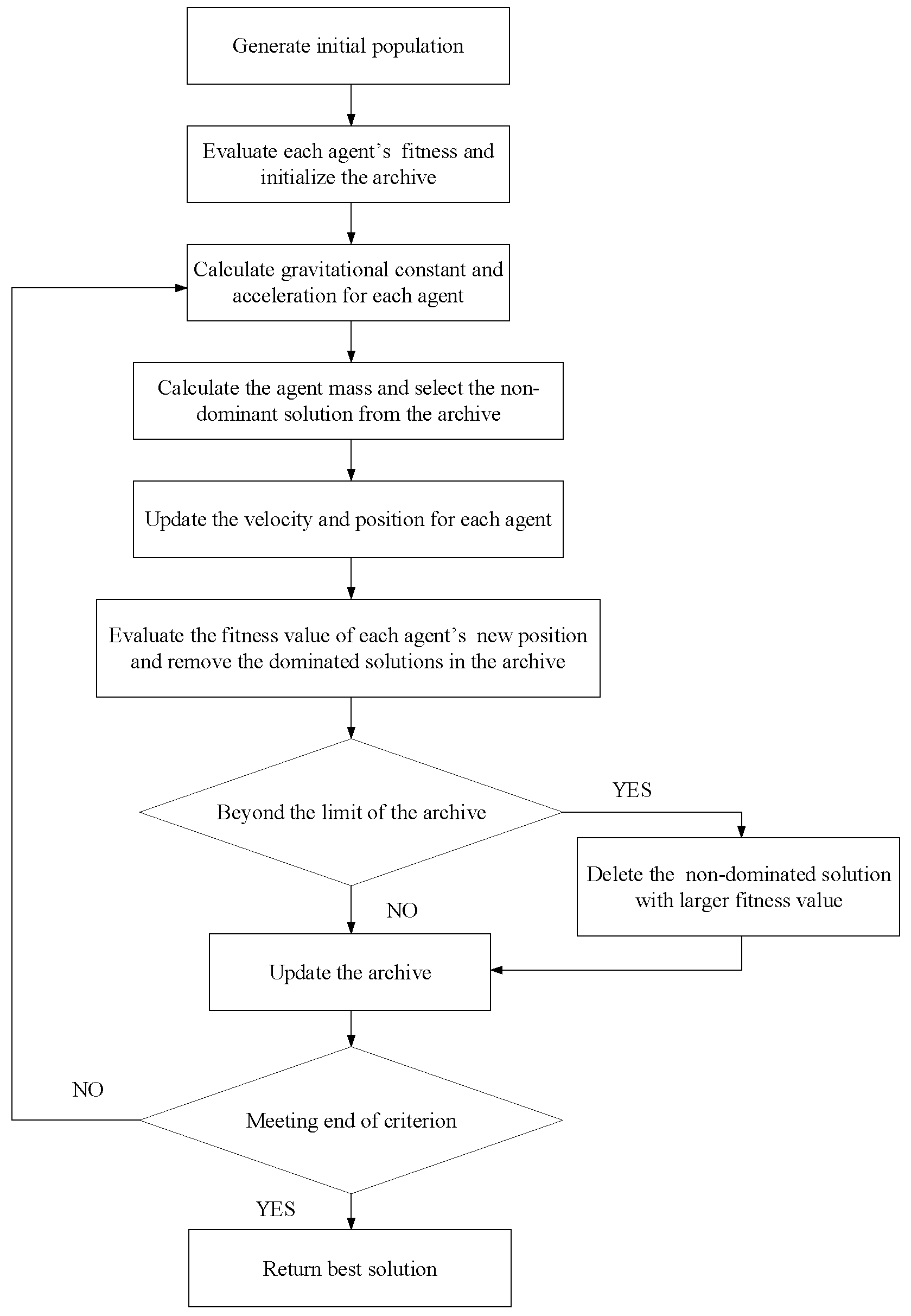 Energies 13 00137 g008