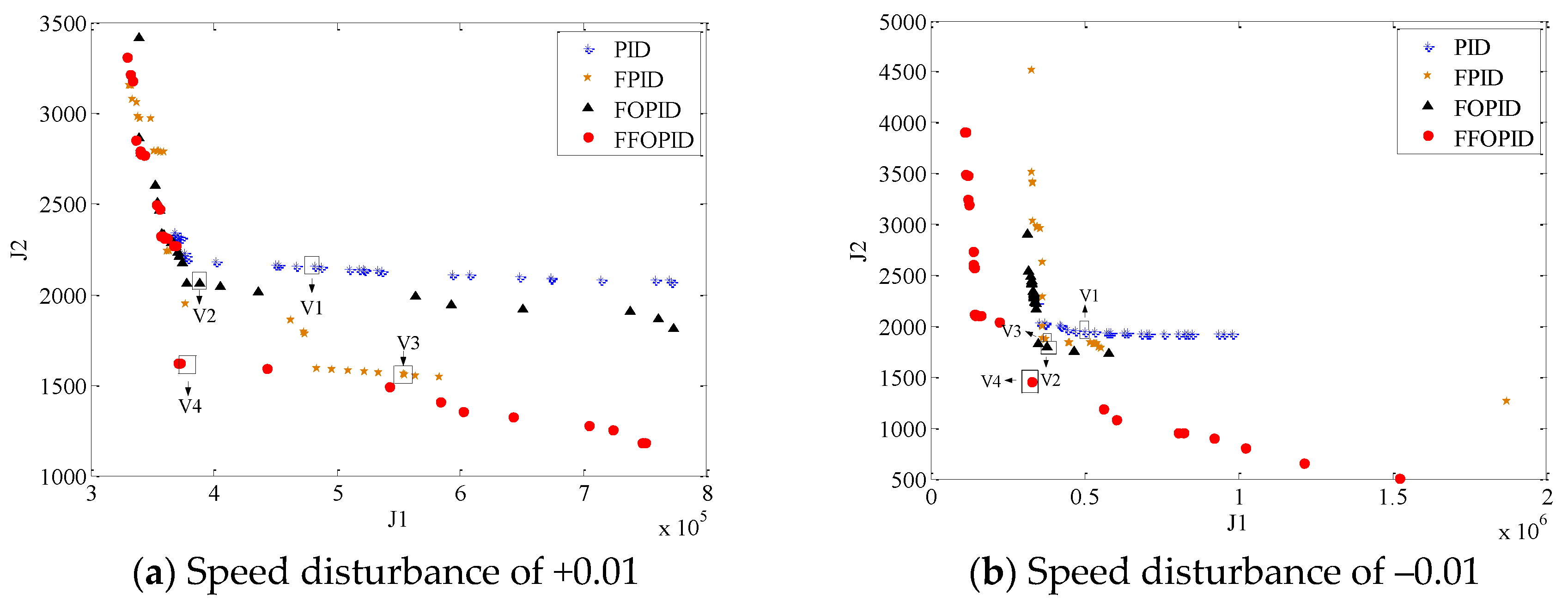 Energies 13 00137 g009
