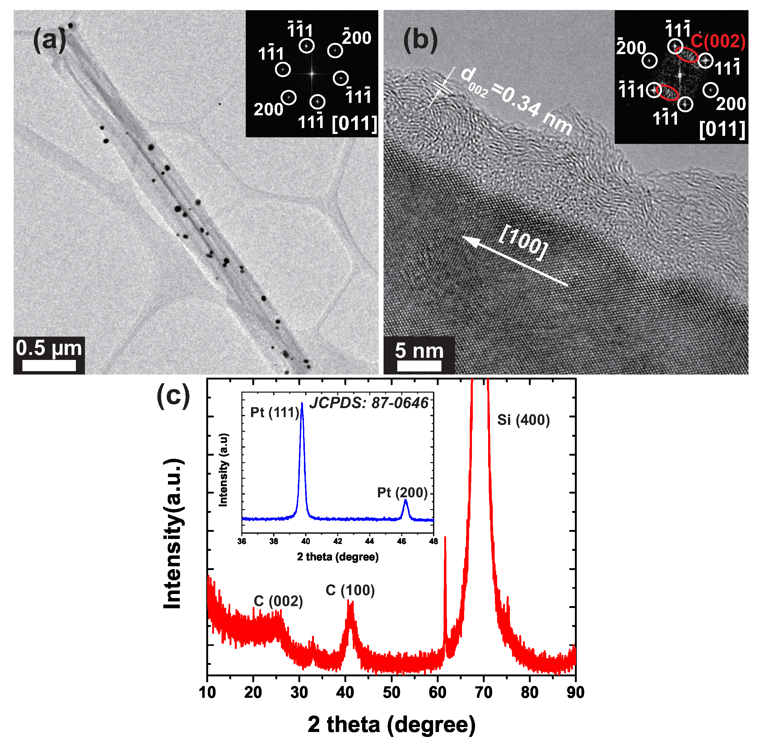 Energies Free Full Text Sinw C Pt Arrays For High Efficiency Counter Electrodes In Dye Sensitized Solar Cells Html Energies Free Full Text Sinw C Pt Arrays For High Efficiency Counter Electrodes In Dye Sensitized Solar Cells Html