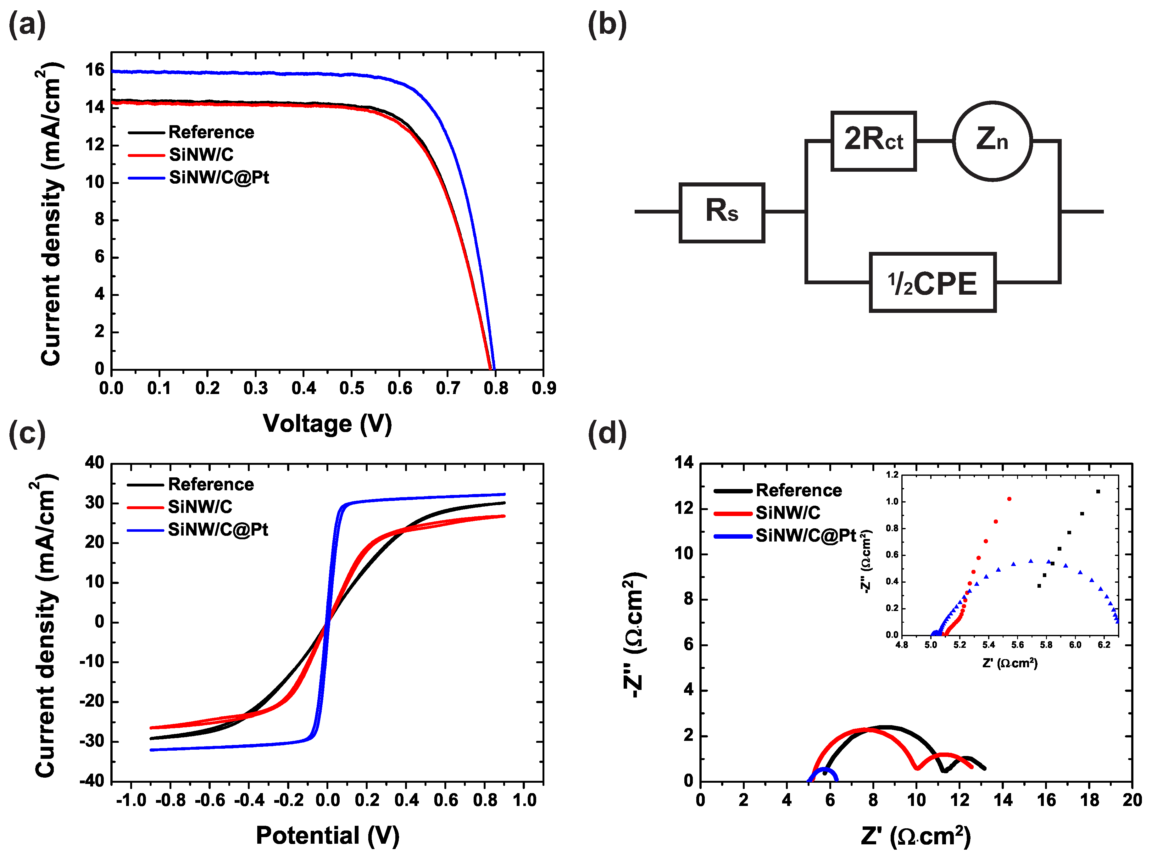 Energies Free Full Text Sinw C Pt Arrays For High Efficiency Counter Electrodes In Dye Sensitized Solar Cells Html Energies Free Full Text Sinw C Pt Arrays For High Efficiency Counter Electrodes In Dye Sensitized Solar Cells Html