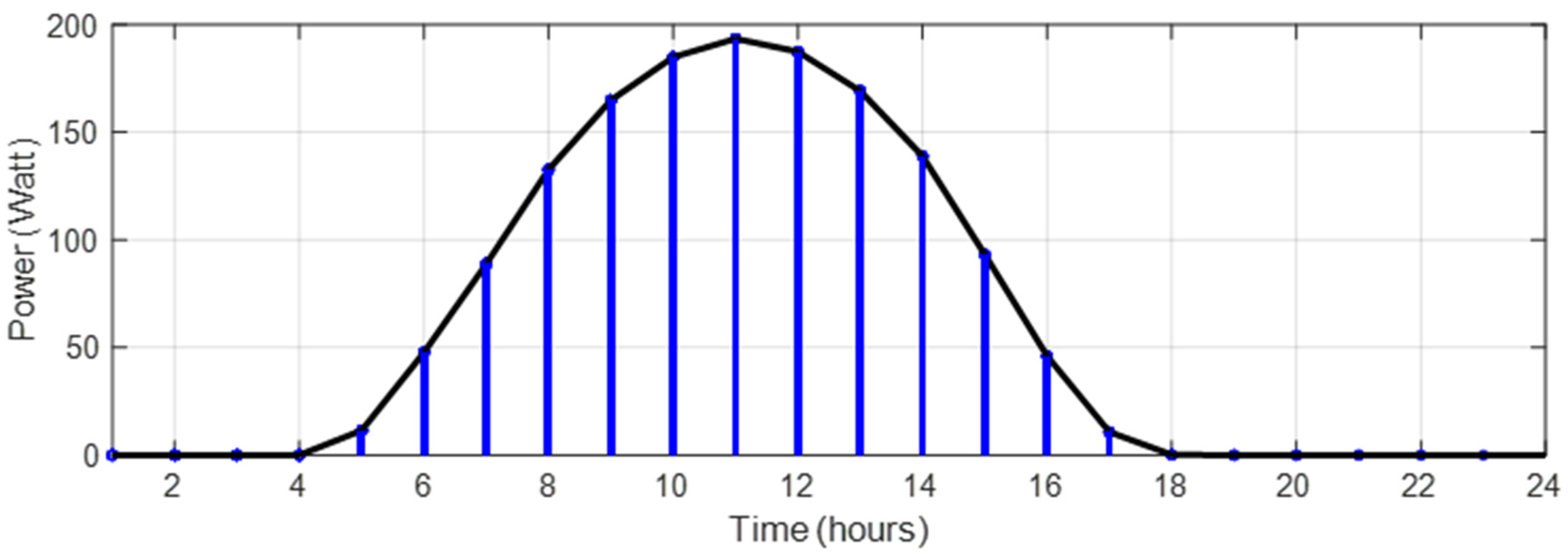 Energies 13 00140 g004