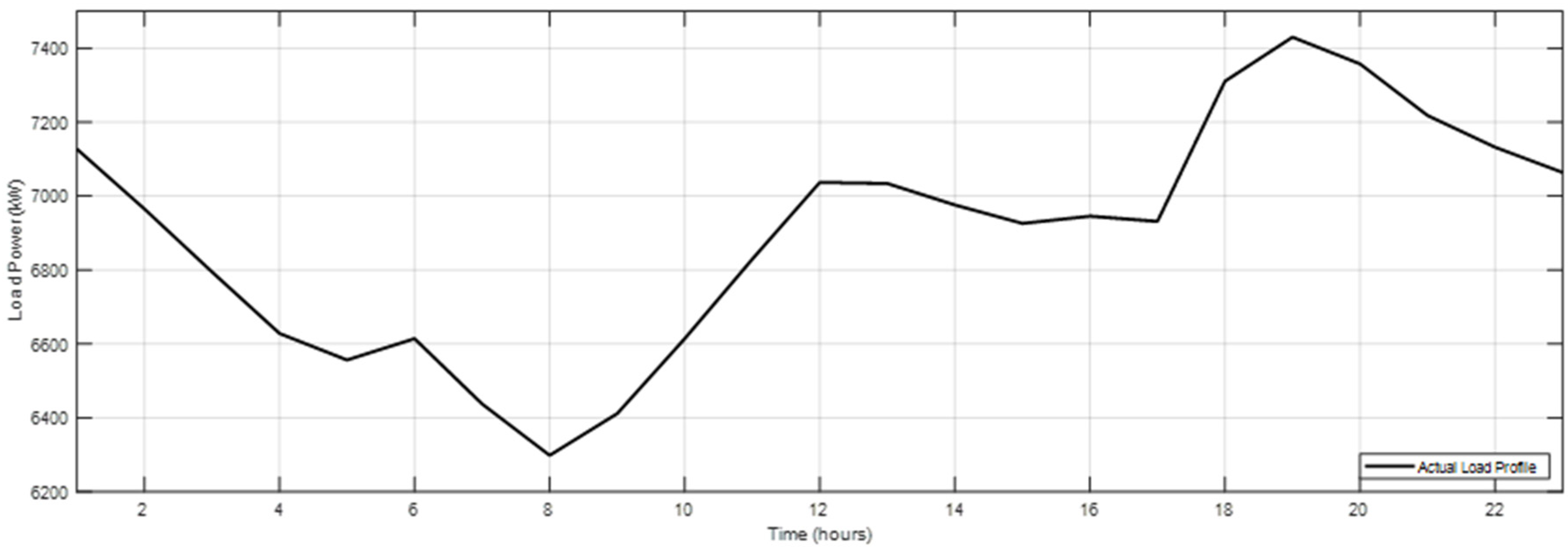 Energies 13 00140 g007