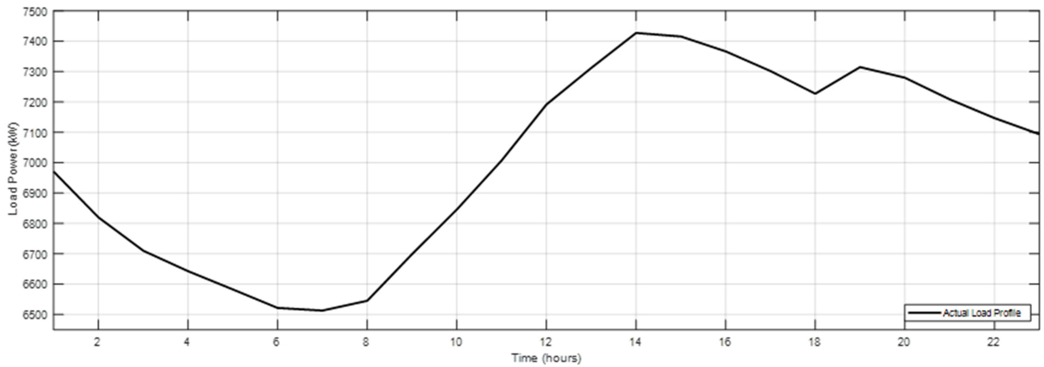 Energies 13 00140 g008