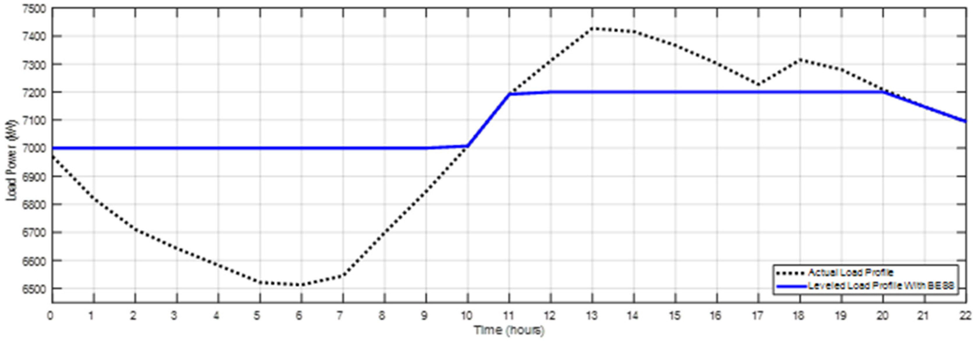 Energies 13 00140 g011