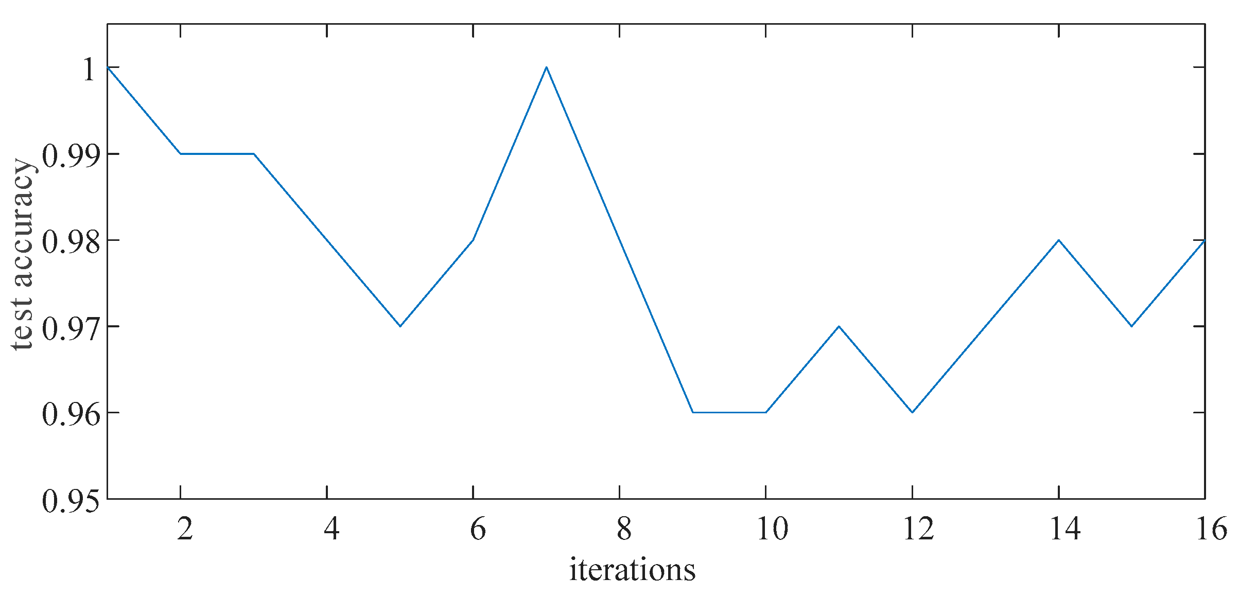 Energies 13 00142 g009 Energies 13 00142 g009