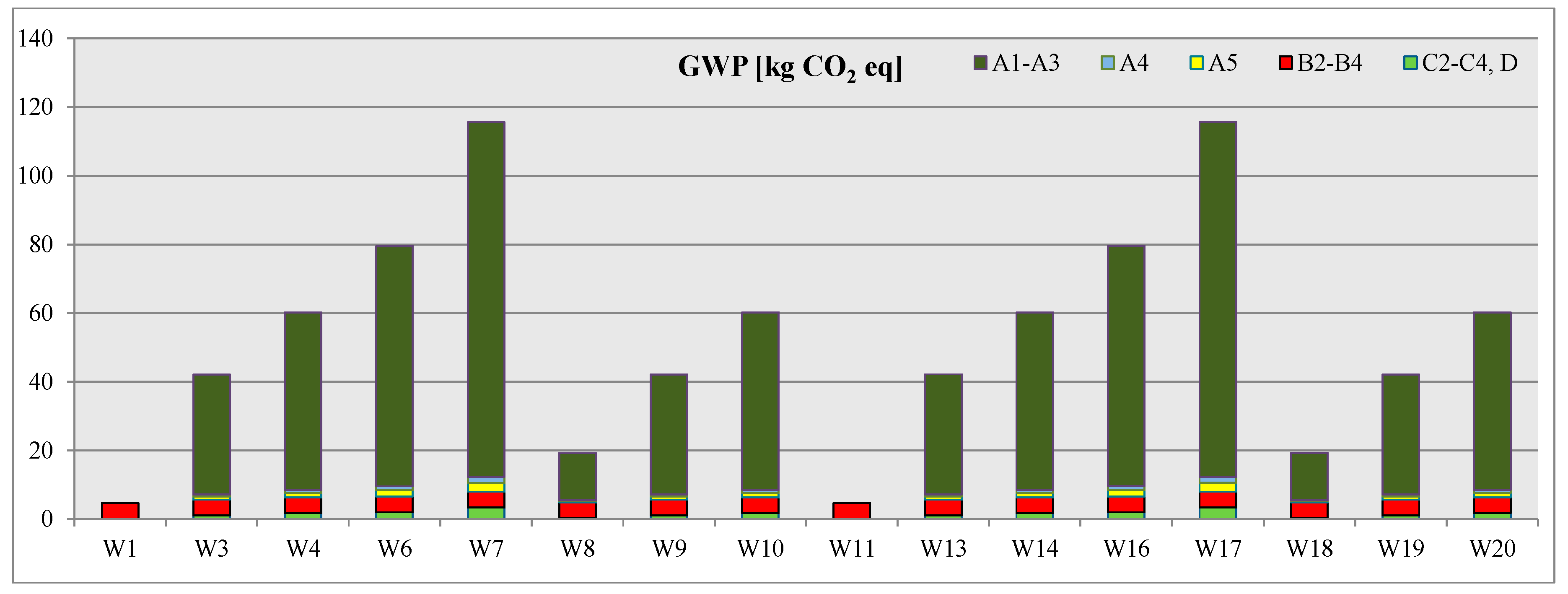 Energies 13 00143 g003 Energies 13 00143 g003