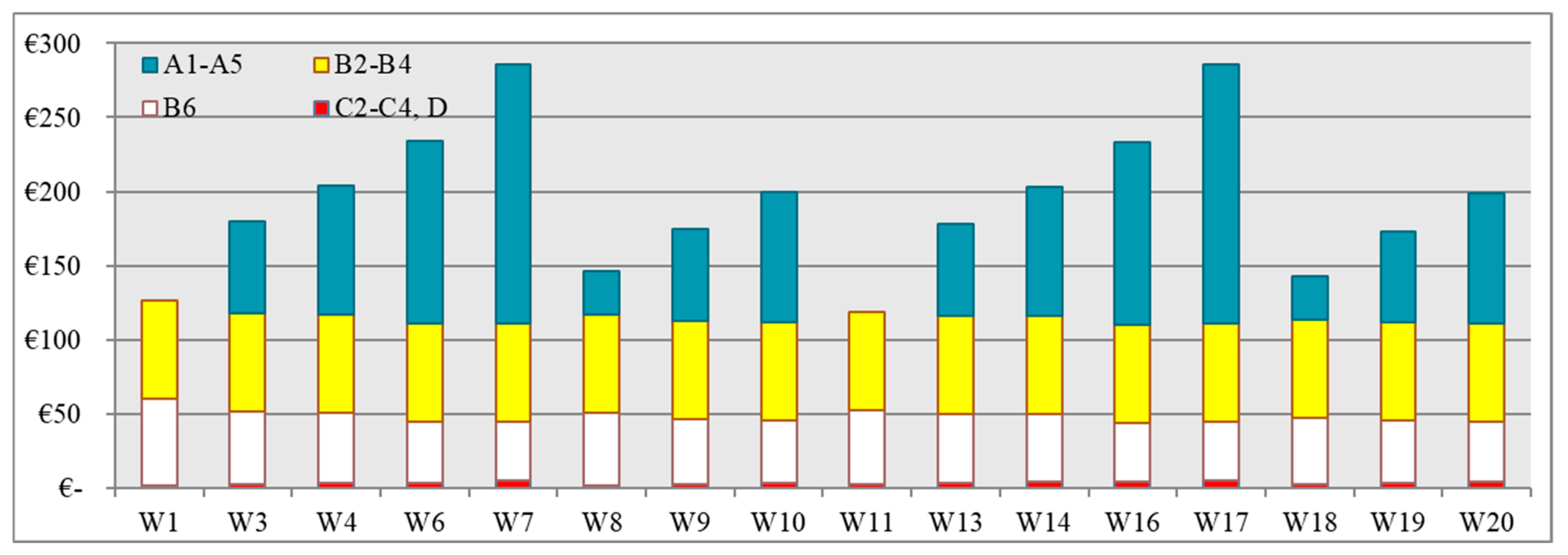 Energies 13 00143 g005 Energies 13 00143 g005