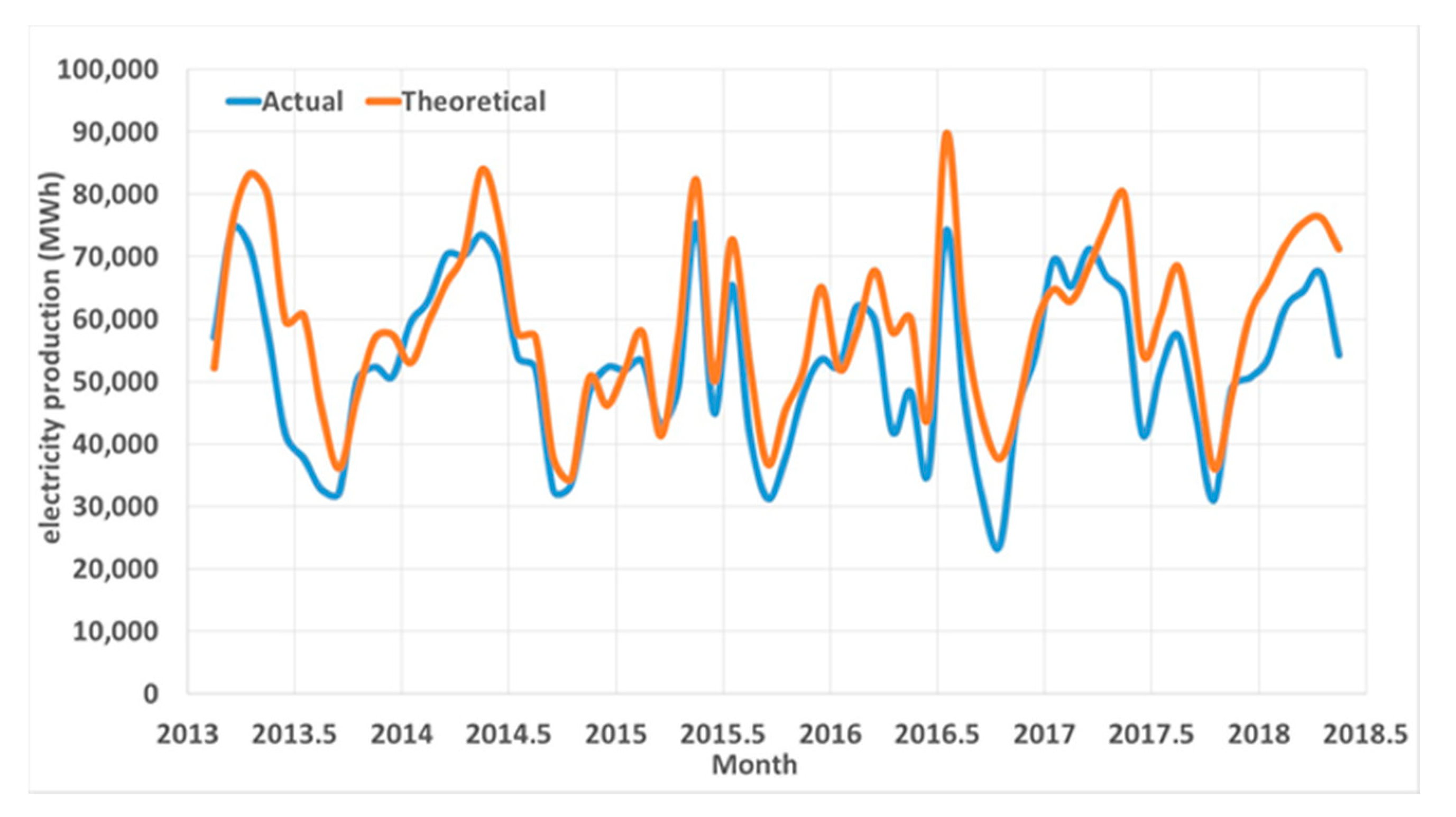 Energies 13 00144 g003