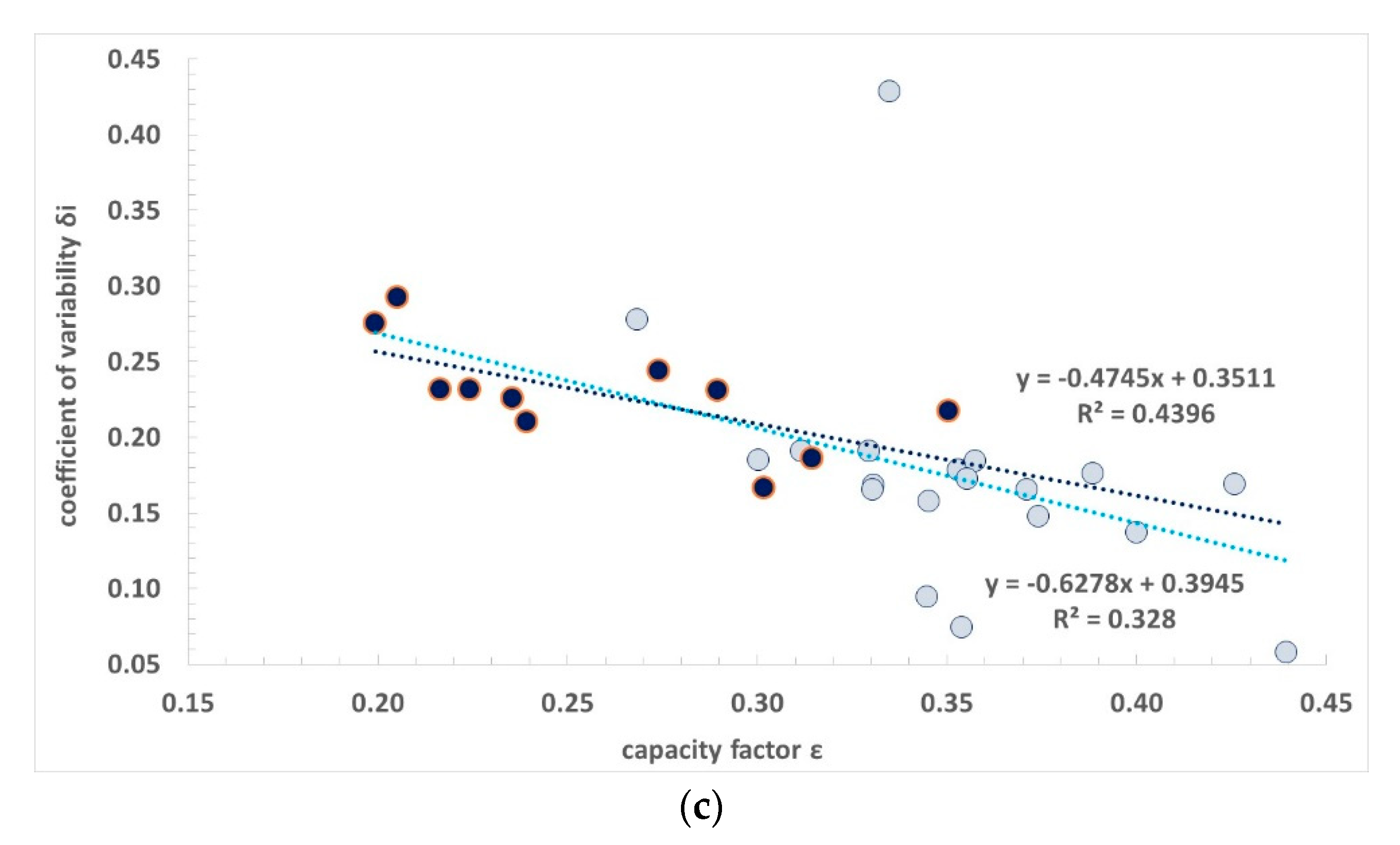 Energies 13 00144 g011b