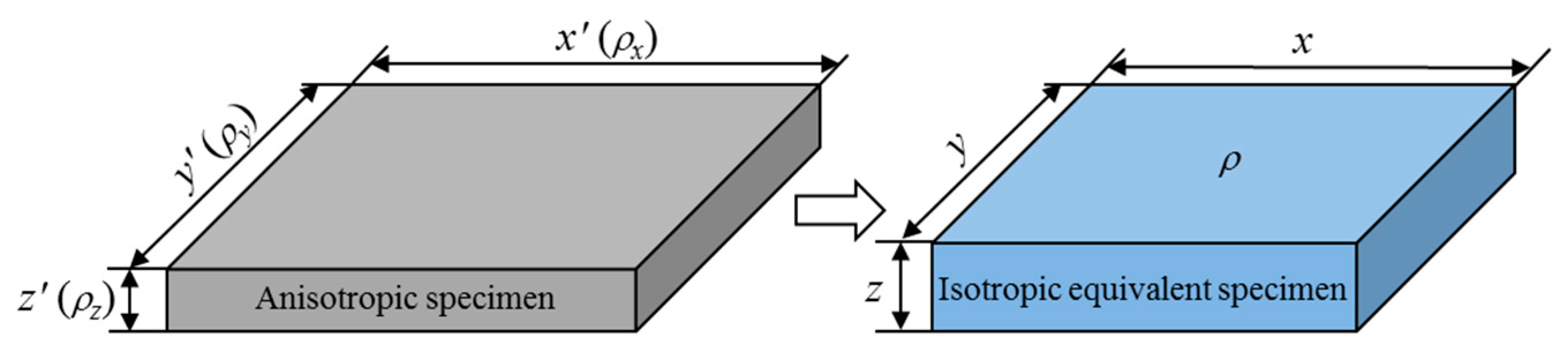 Energies 13 00145 g004 Energies 13 00145 g004