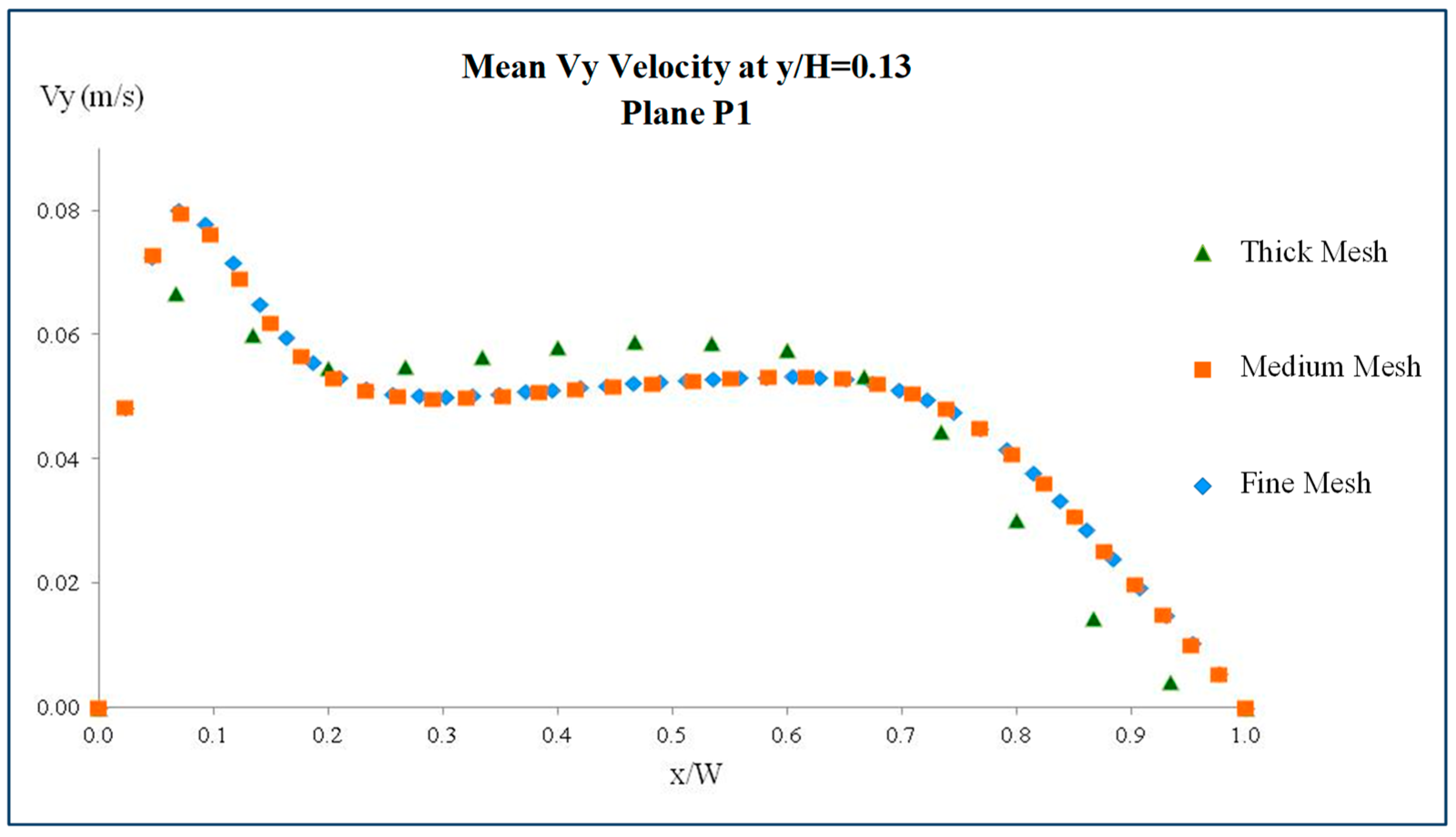 Energies 13 00146 g007