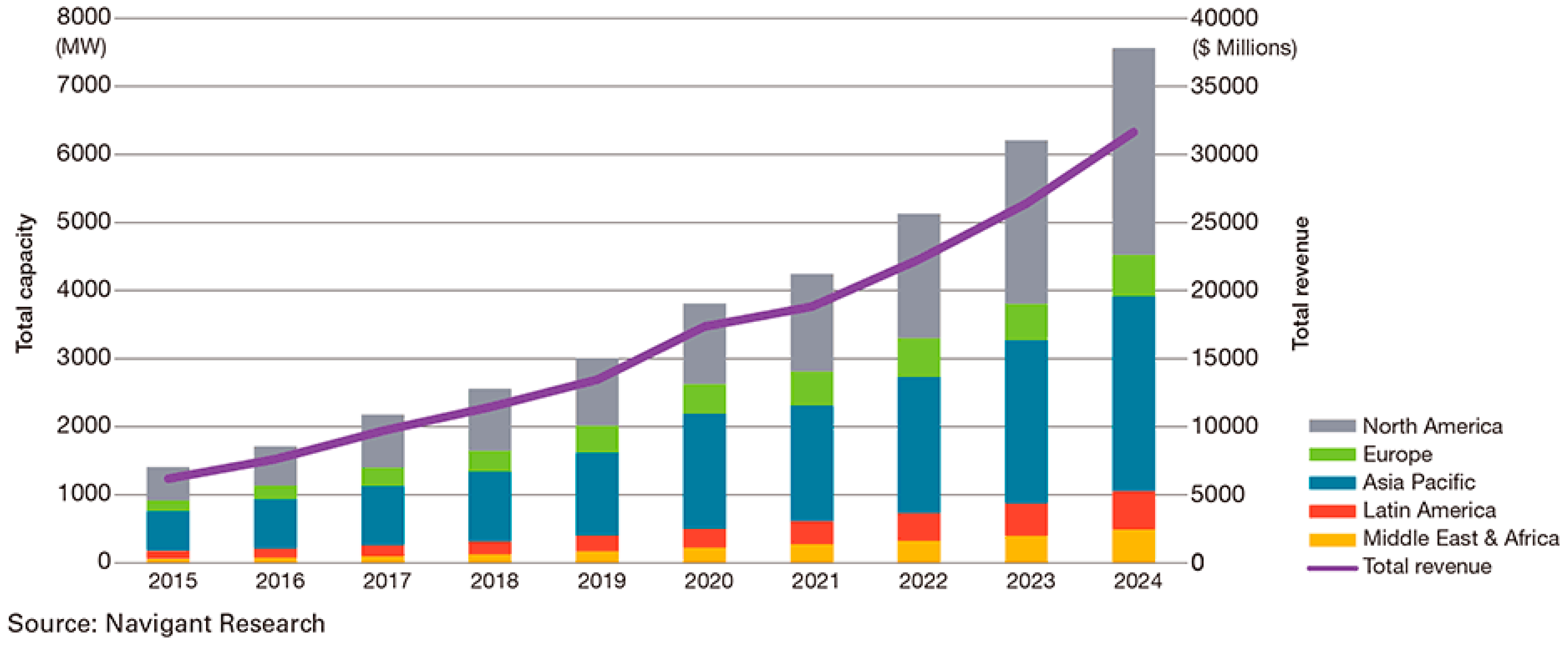 Energies 13 00147 g001 Energies 13 00147 g001