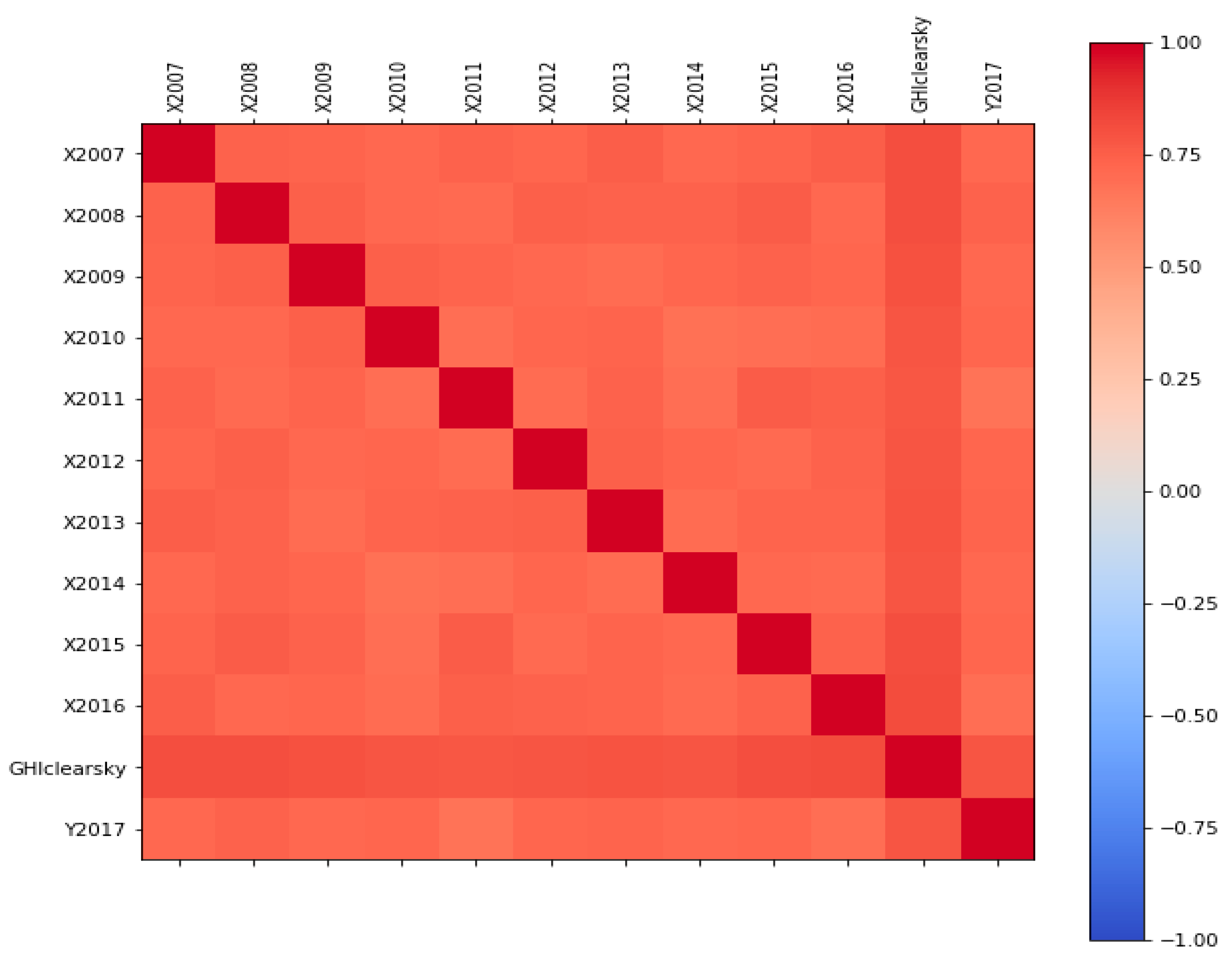 Energies 13 00147 g004 Energies 13 00147 g004