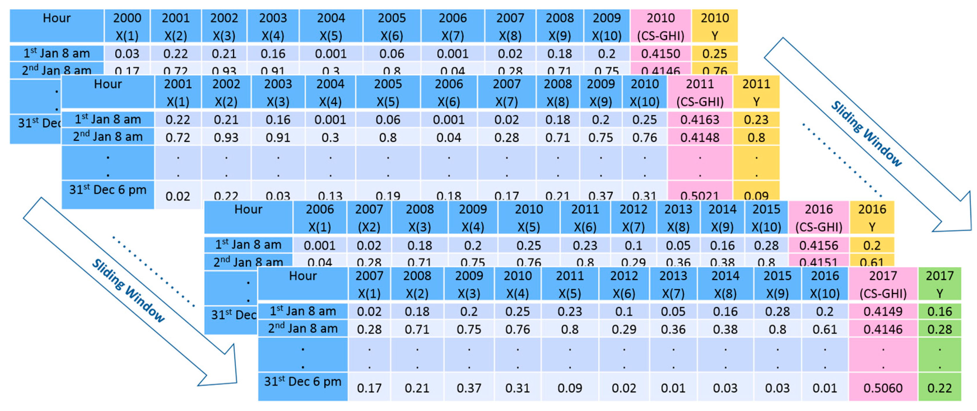 Energies 13 00147 g005 Energies 13 00147 g005