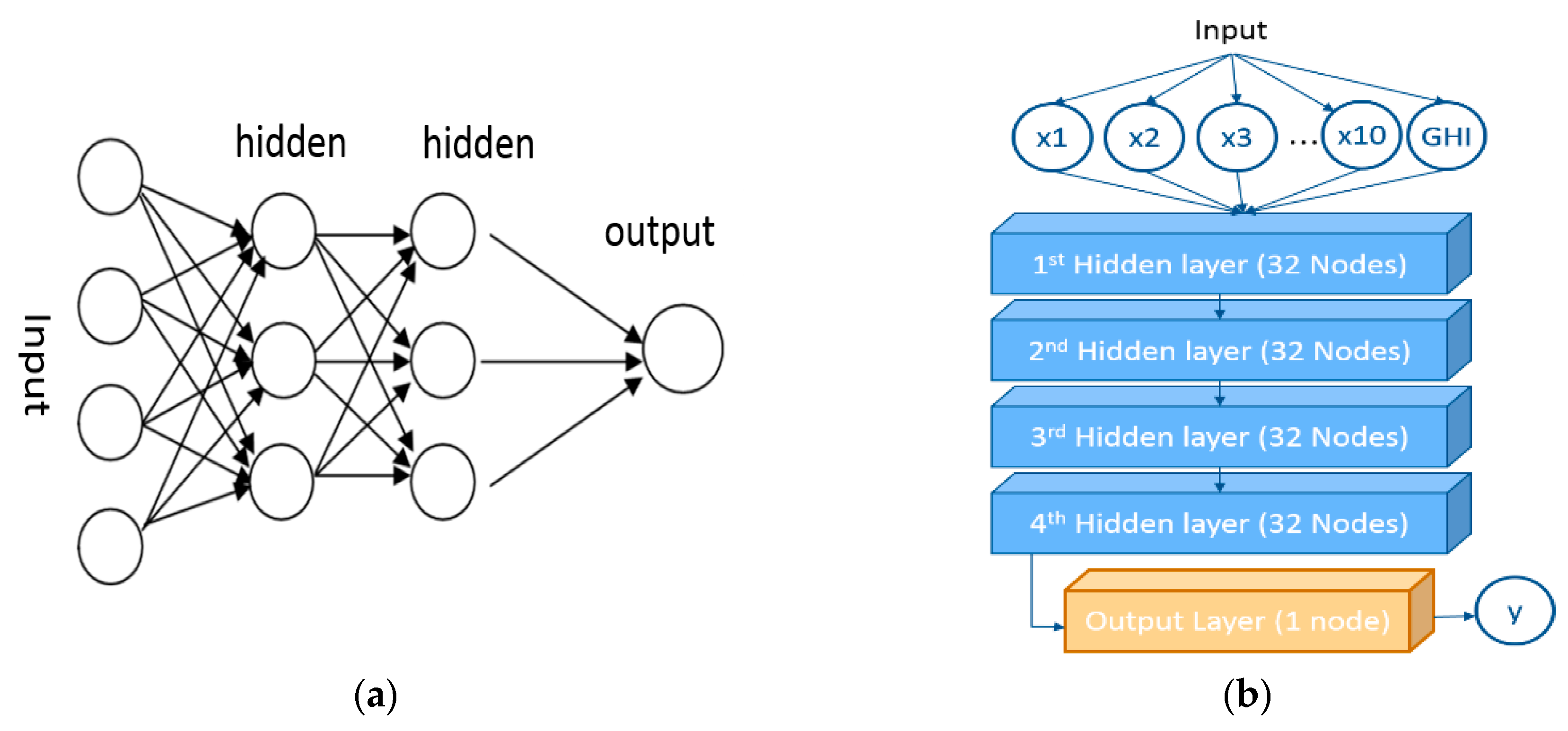 Energies 13 00147 g006 Energies 13 00147 g006