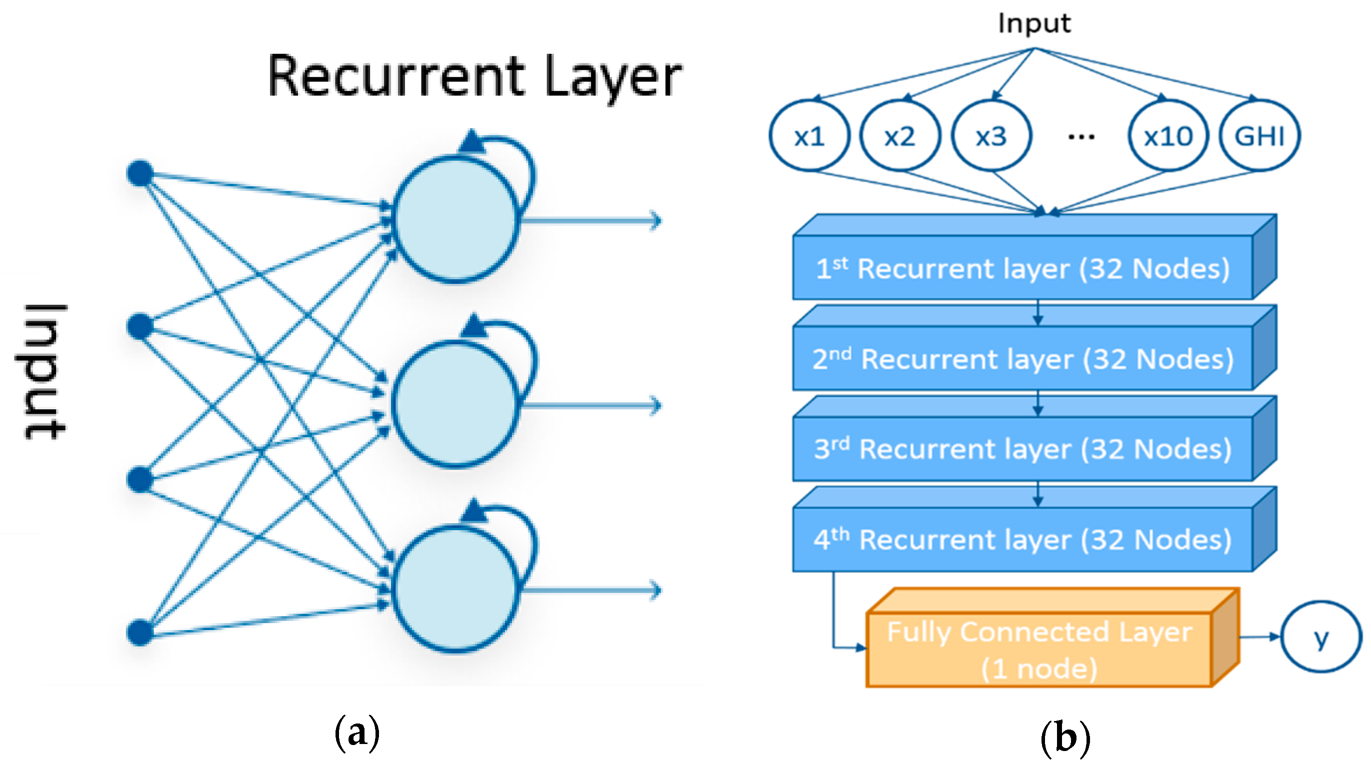 Energies 13 00147 g007 Energies 13 00147 g007
