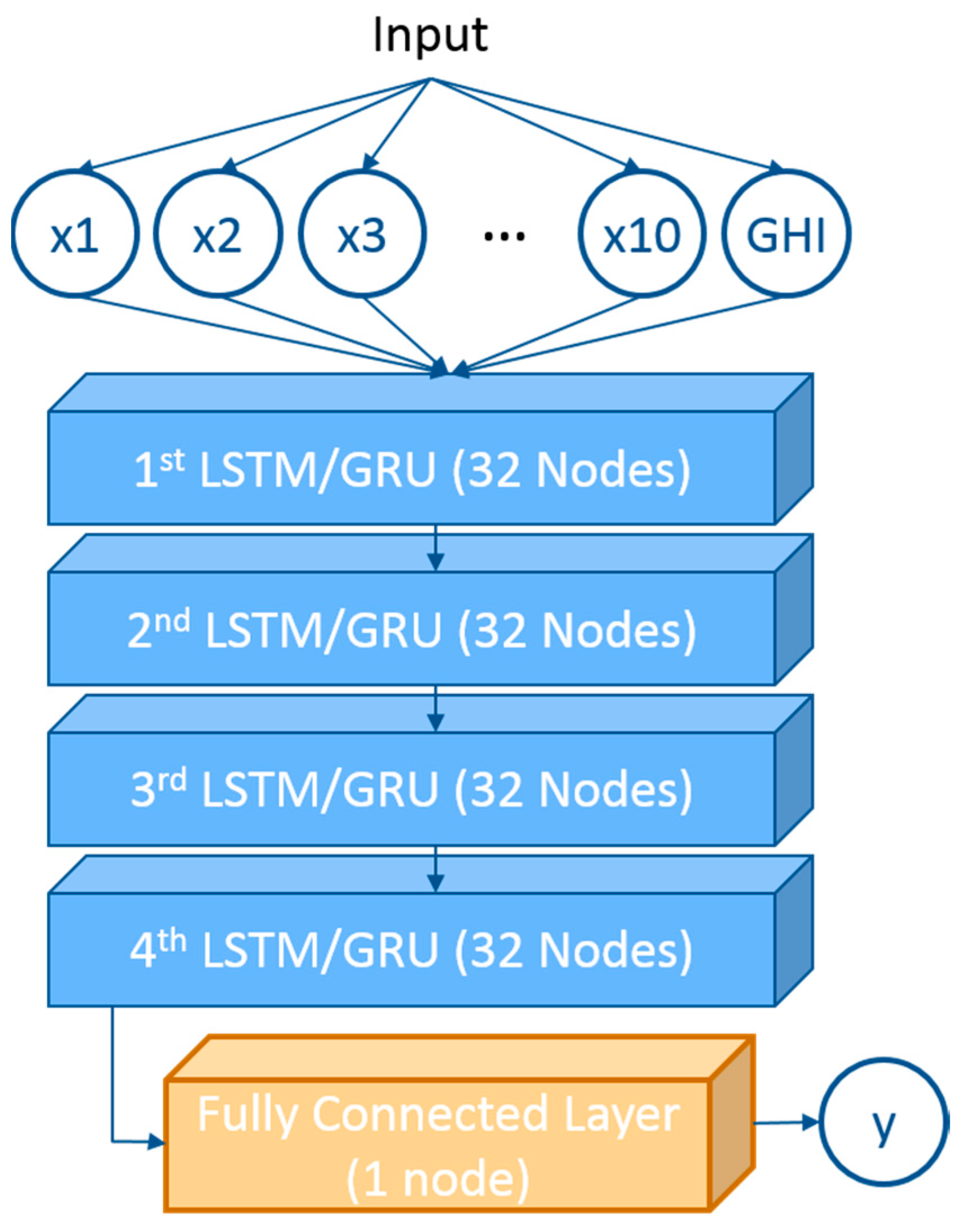 Energies 13 00147 g009 Energies 13 00147 g009