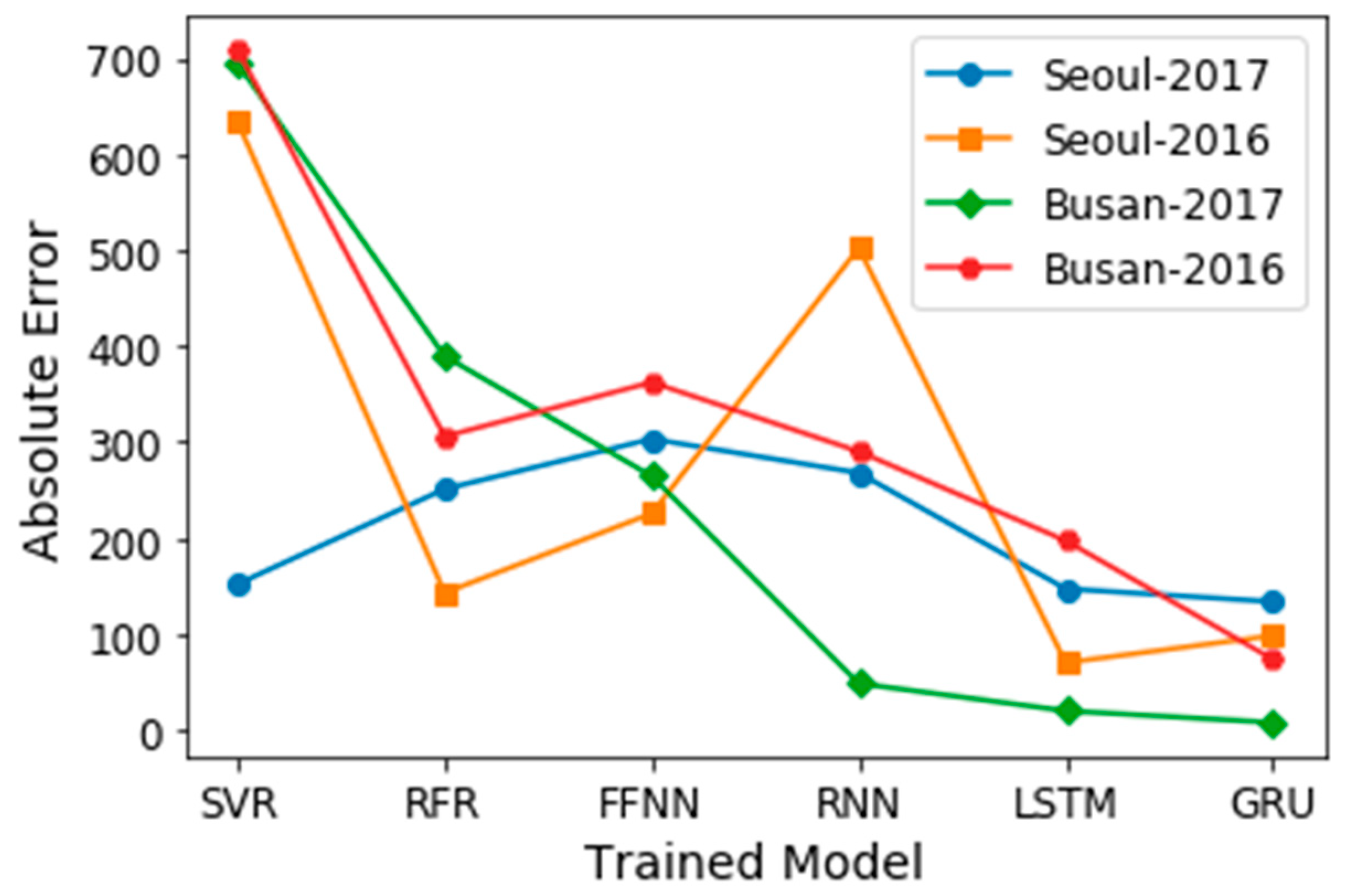 Energies 13 00147 g011 Energies 13 00147 g011